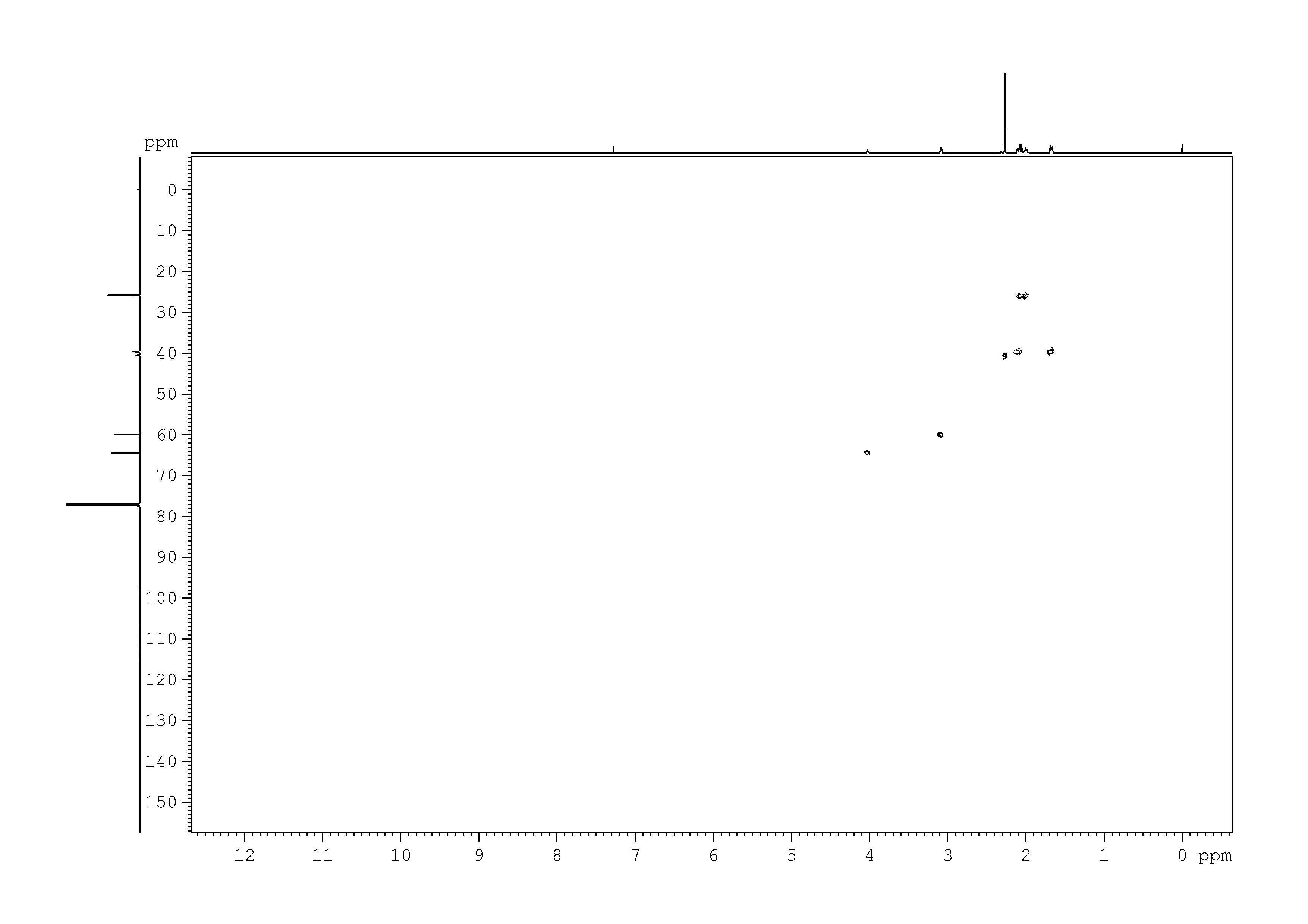 Spectrum for experiment #7: 2D [1H,13C]-HSQC
