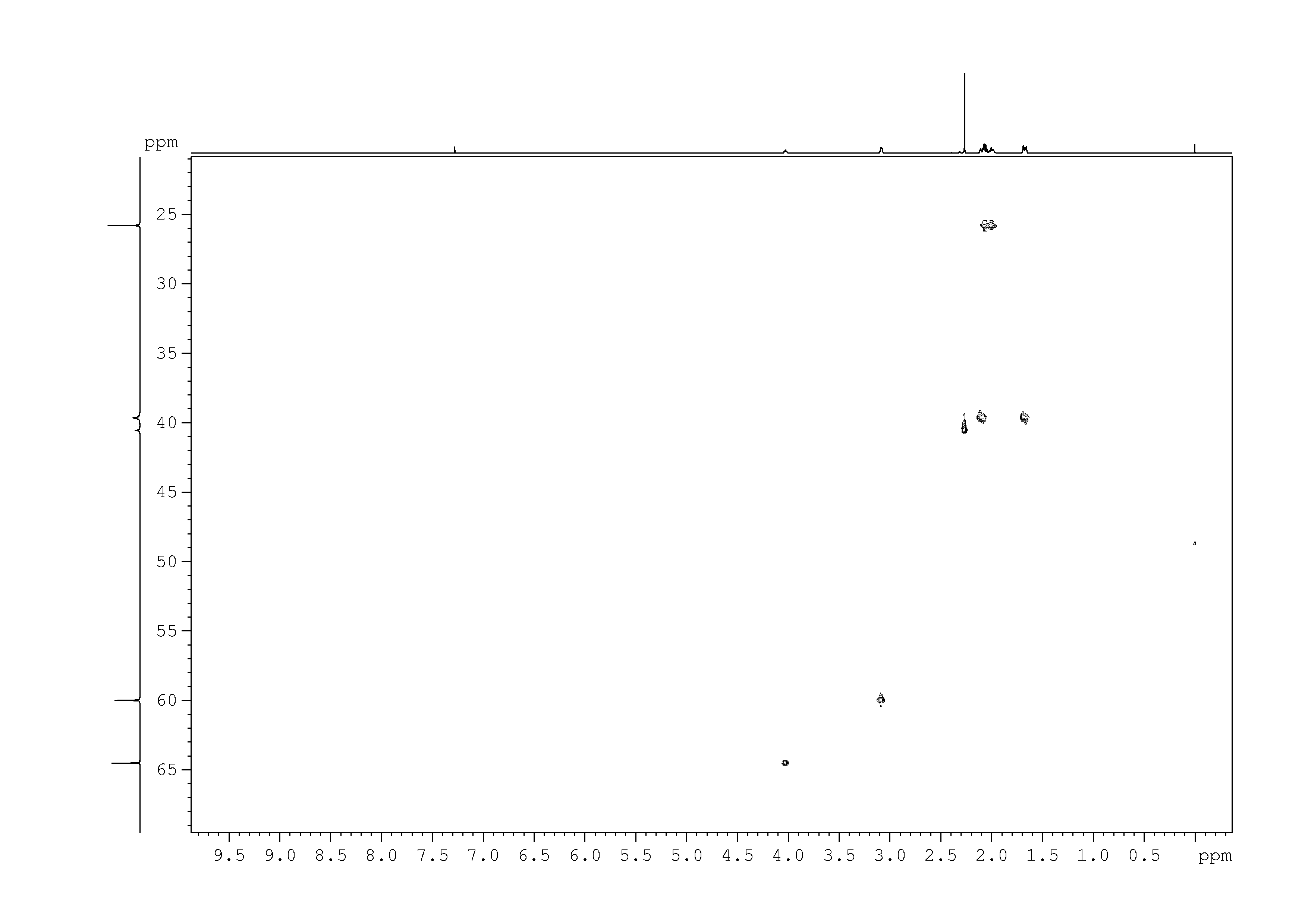 Spectrum for experiment #11: 2D [1H,13C]-HSQC SW small
