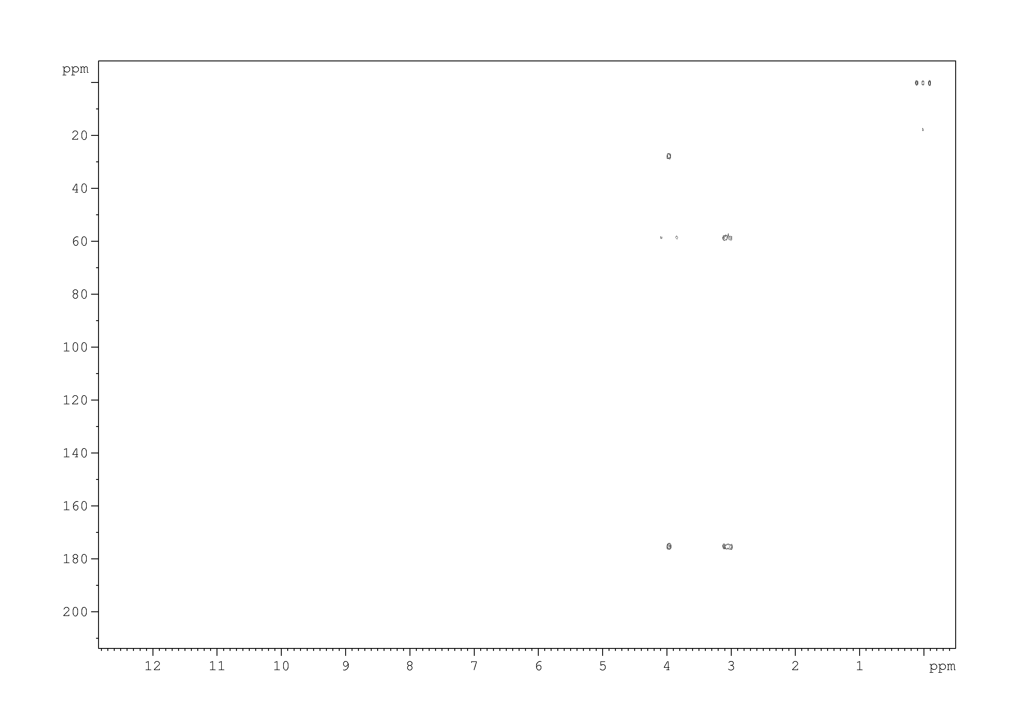 Spectrum for experiment #6: 2D [1H,13C]-HMBC