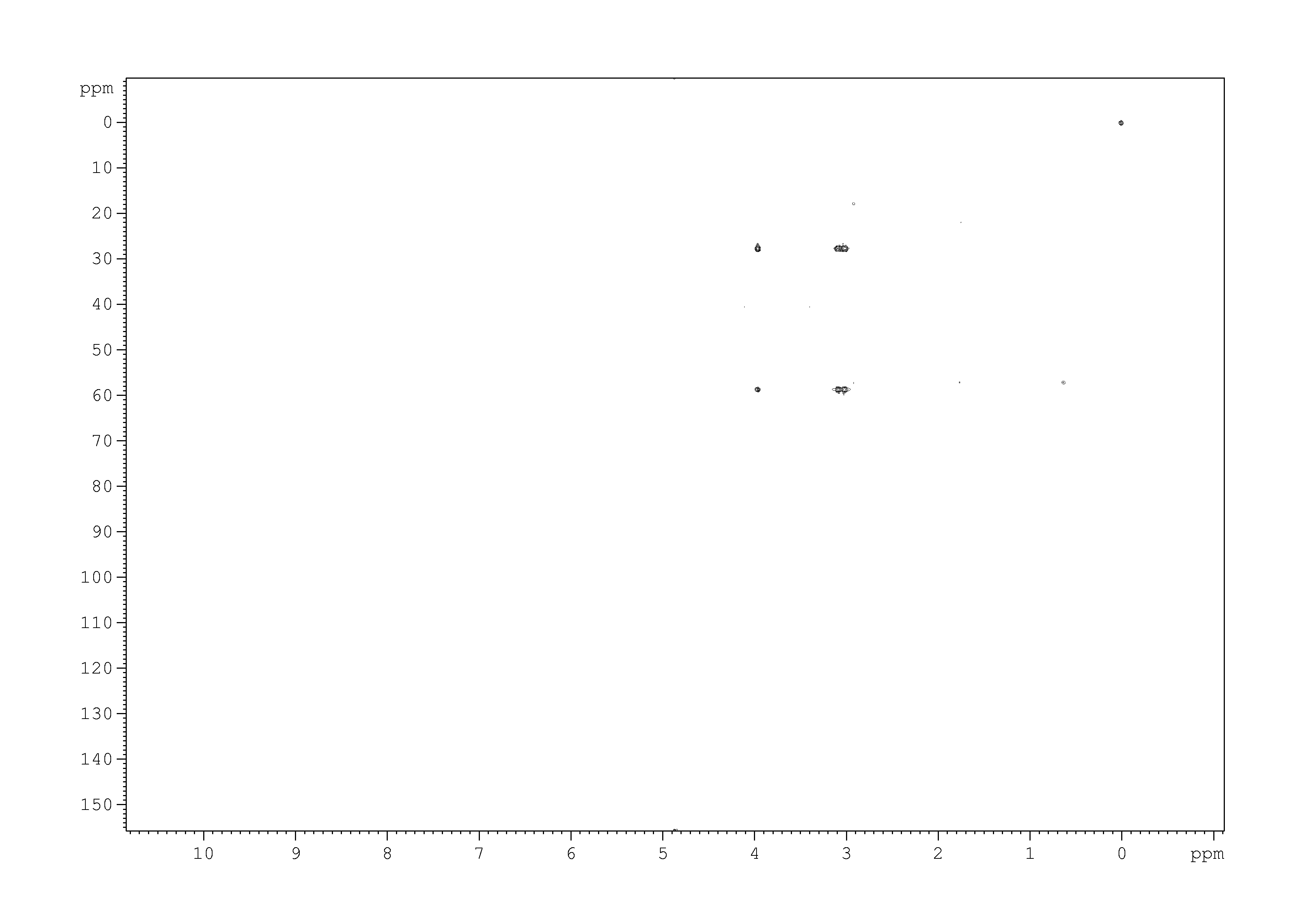 Spectrum for experiment #8: 2D [1H,13C]-HMQC