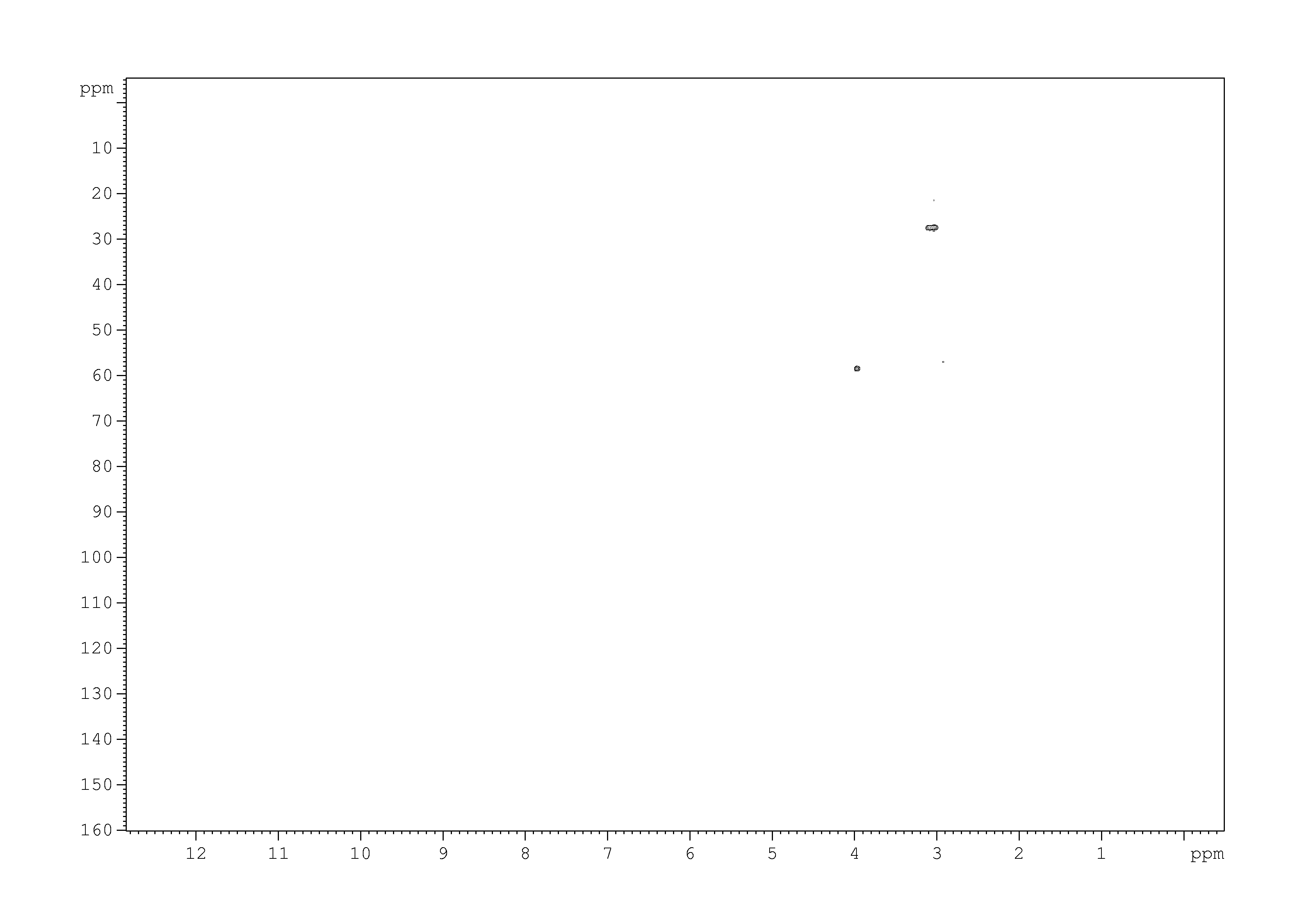 Spectrum for experiment #5: 2D [1H,13C]-HSQC