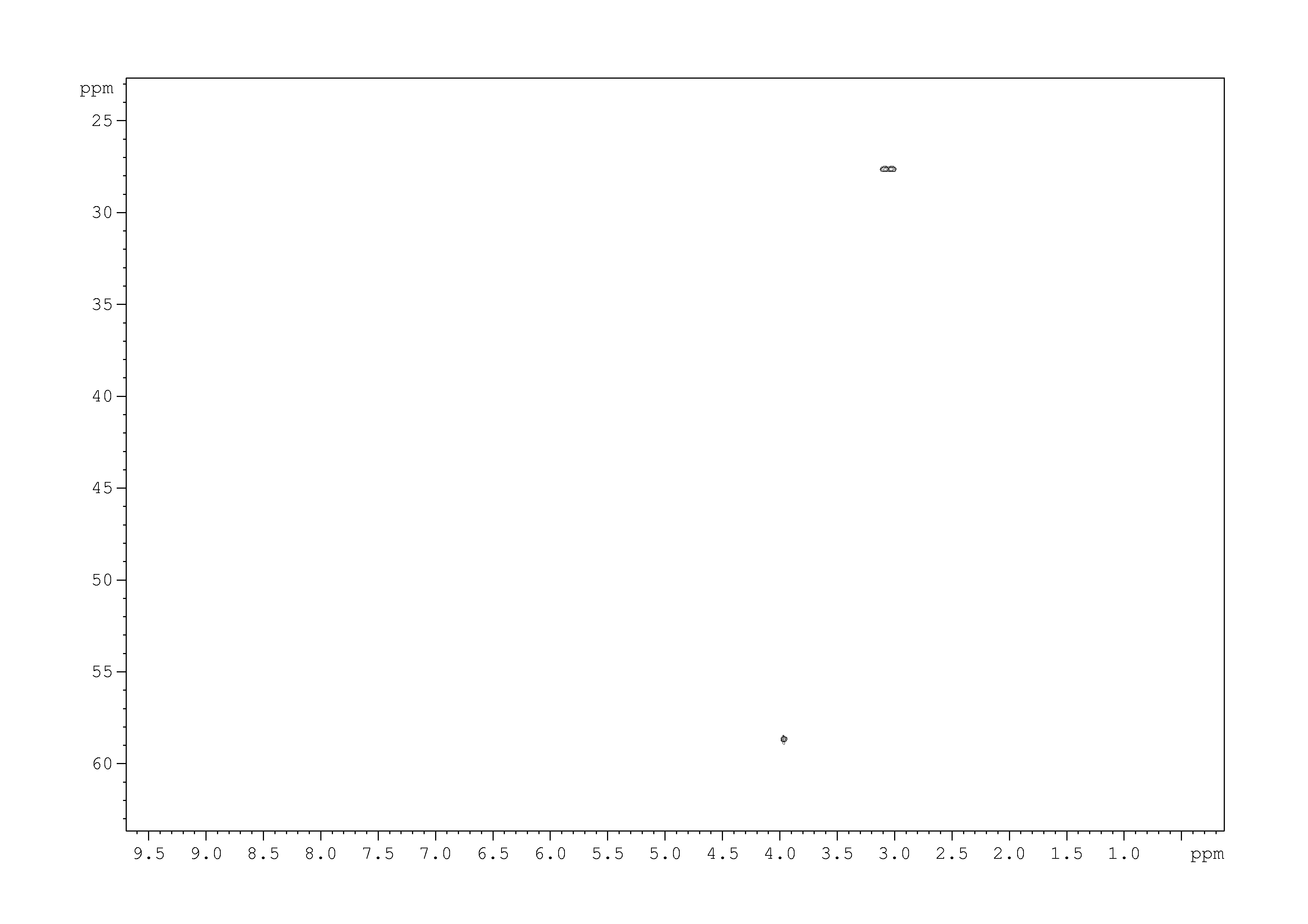 Spectrum for experiment #9: 2D [1H,13C]-HSQC SW small