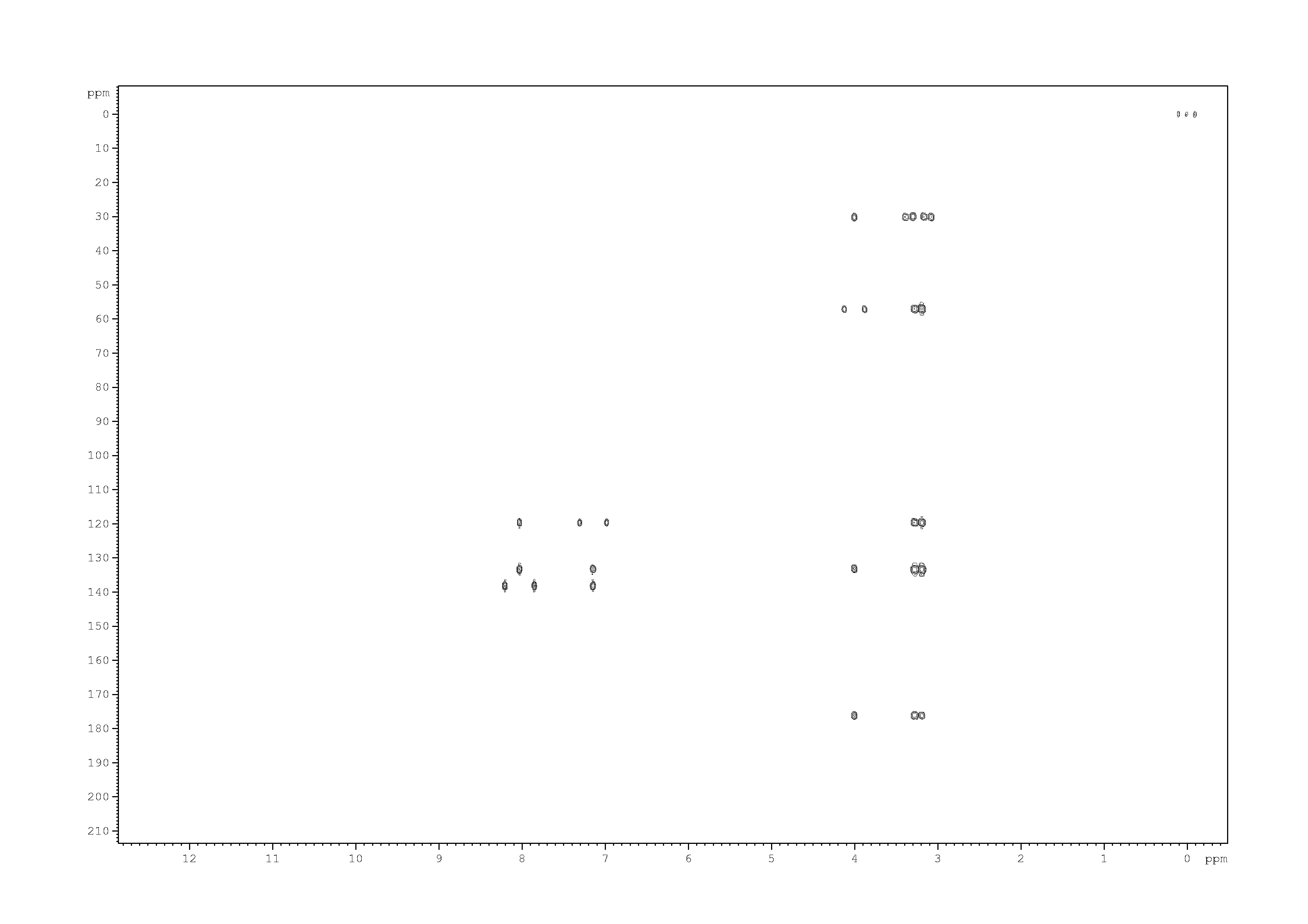 Spectrum for experiment #6: 2D [1H,13C]-HMBC