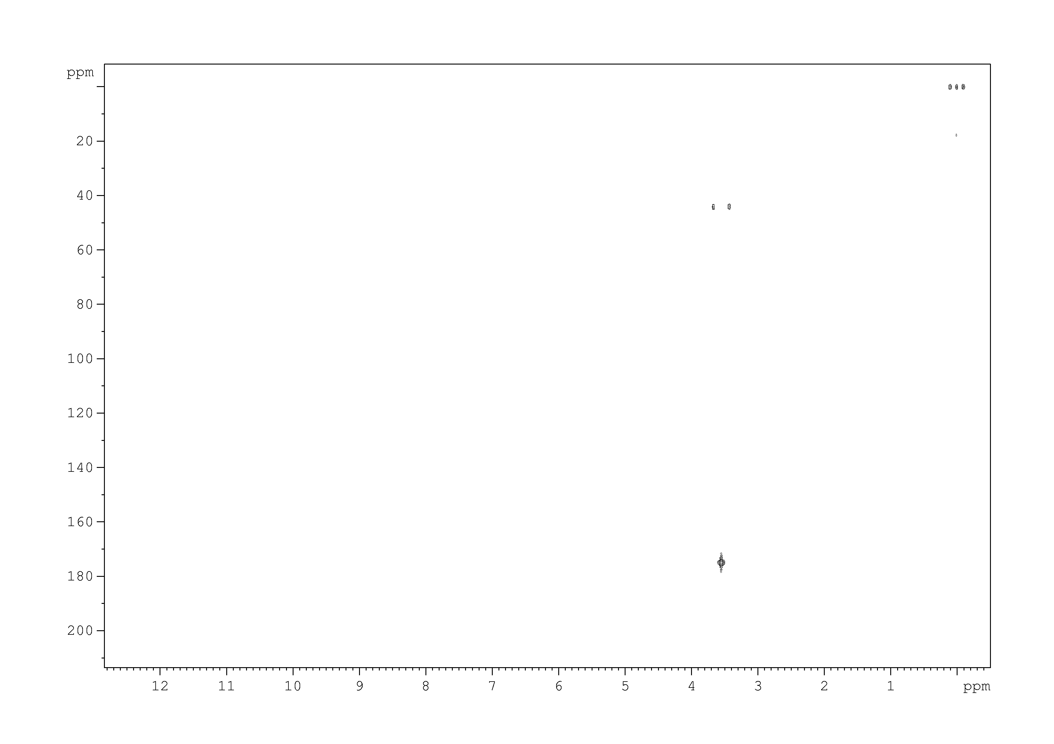 Spectrum for experiment #6: 2D [1H,13C]-HMBC