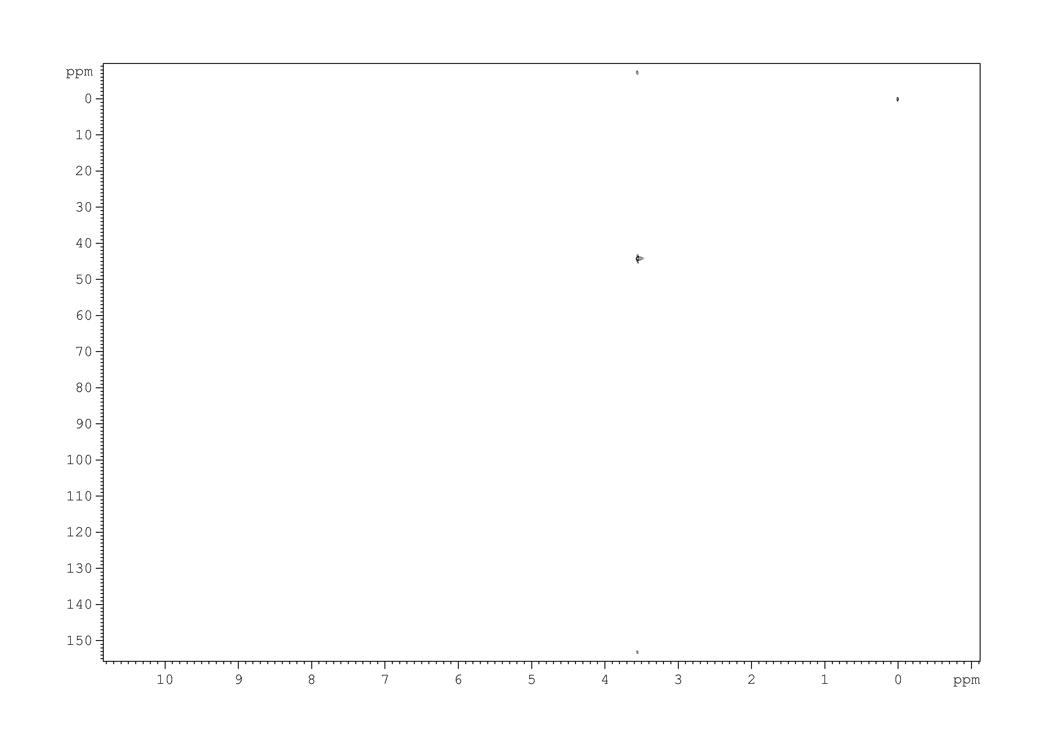 Spectrum for experiment #8: 2D [1H,13C]-HMQC