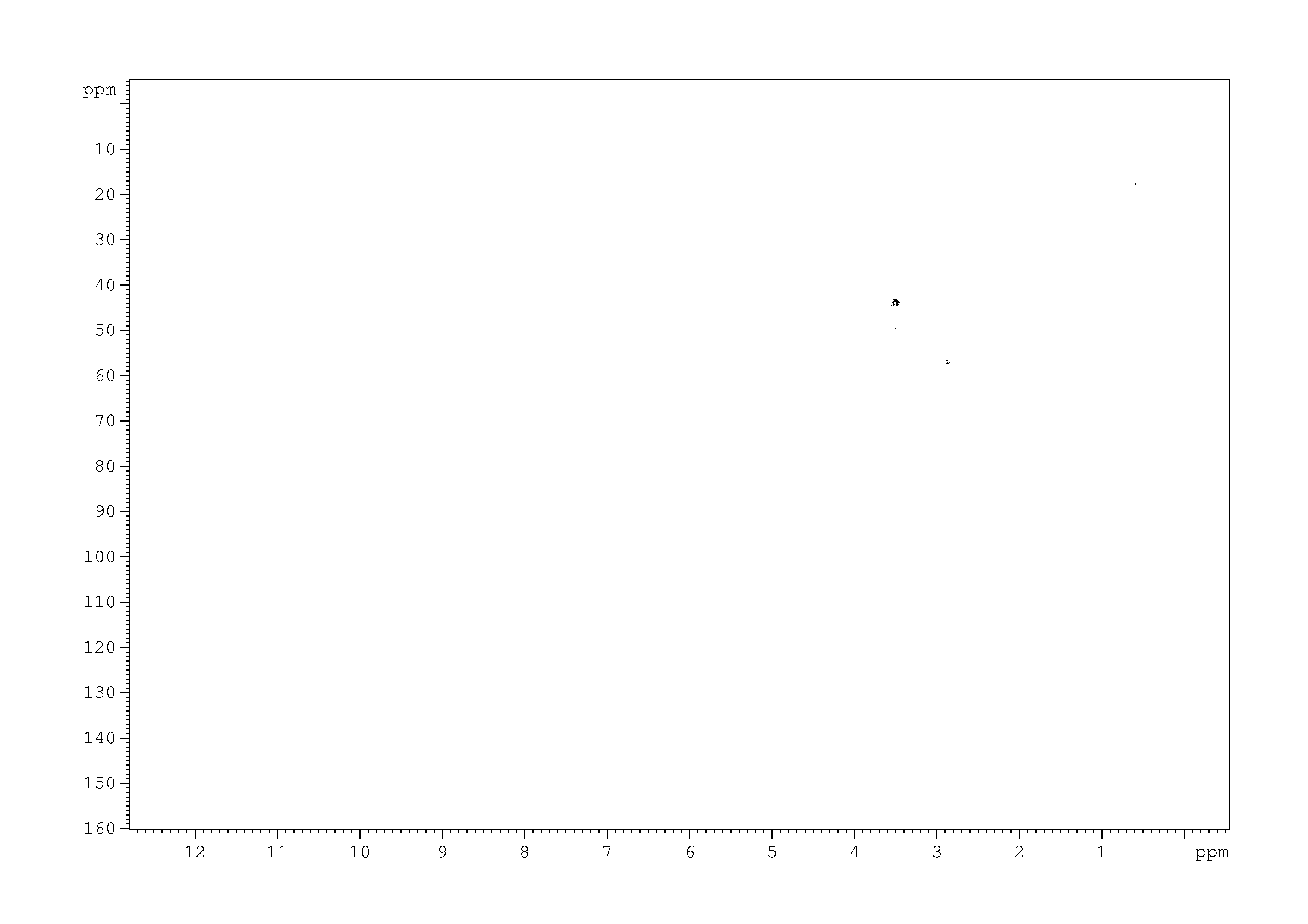 Spectrum for experiment #5: 2D [1H,13C]-HSQC