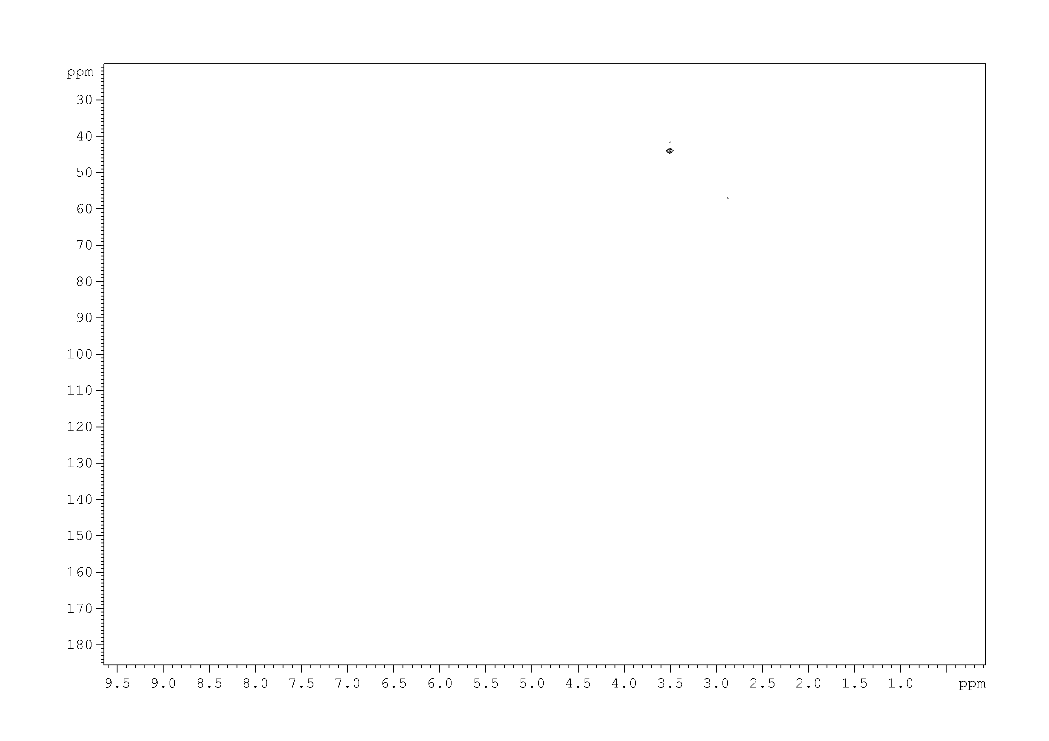 Spectrum for experiment #9: 2D [1H,13C]-HSQC SW small