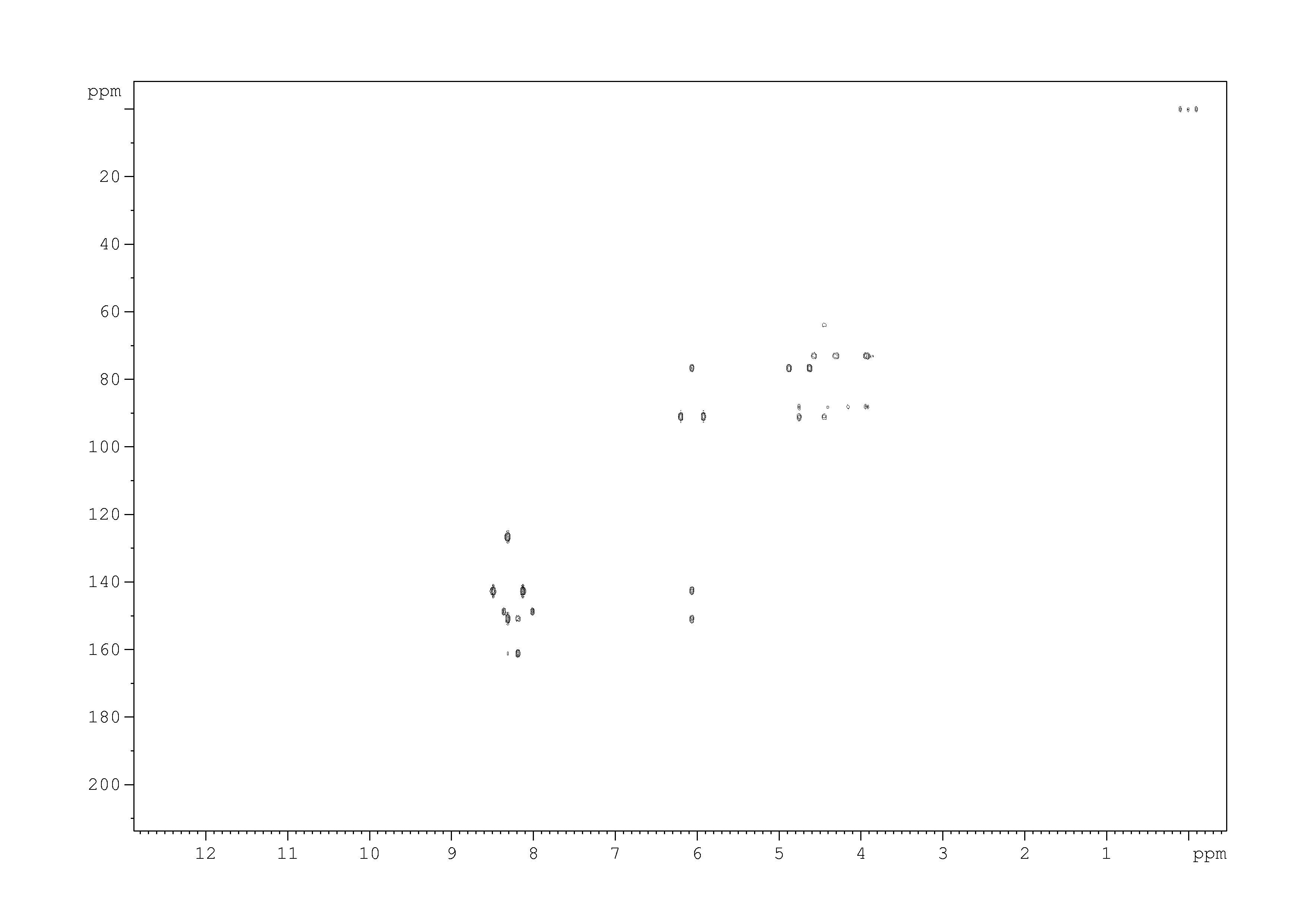 Spectrum for experiment #6: 2D [1H,13C]-HMBC