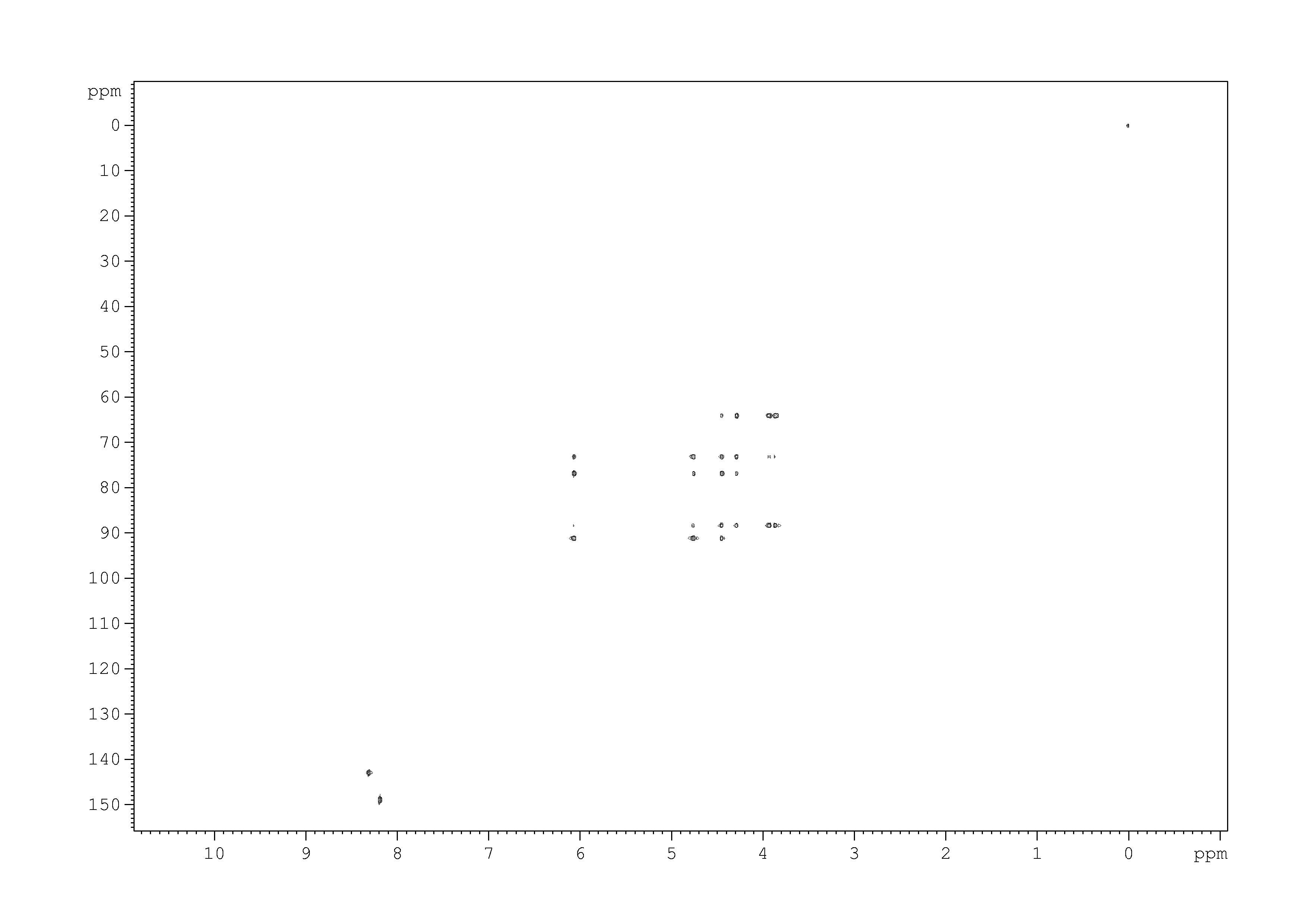 Spectrum for experiment #8: 2D [1H,13C]-HMQC