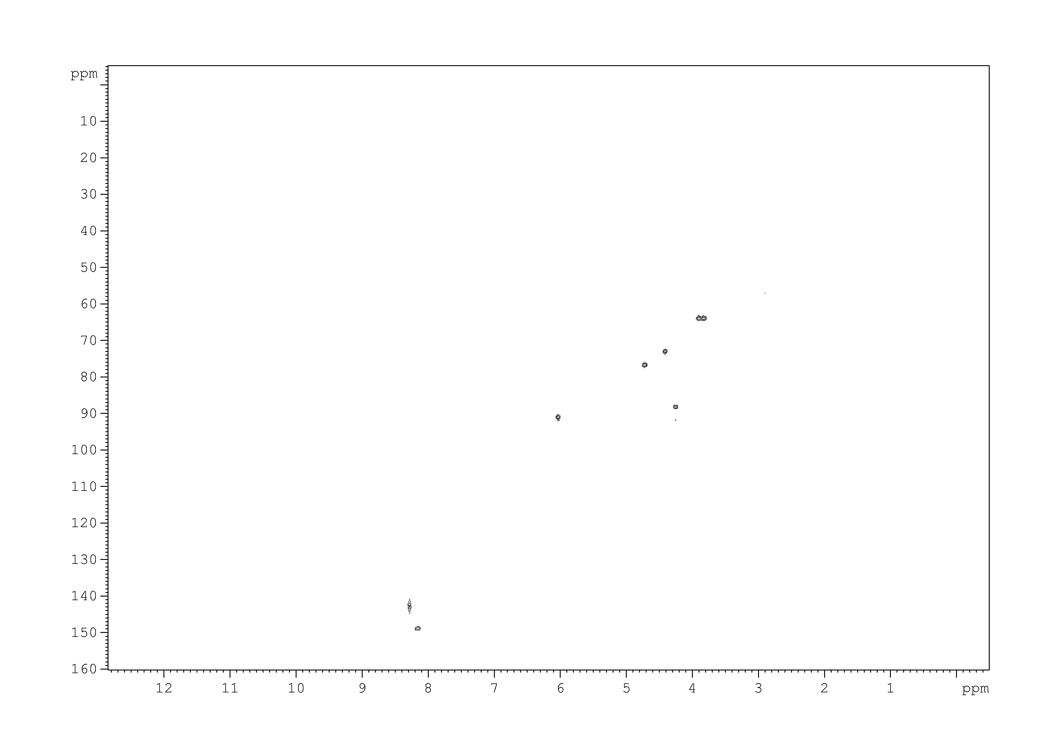 Spectrum for experiment #5: 2D [1H,13C]-HSQC