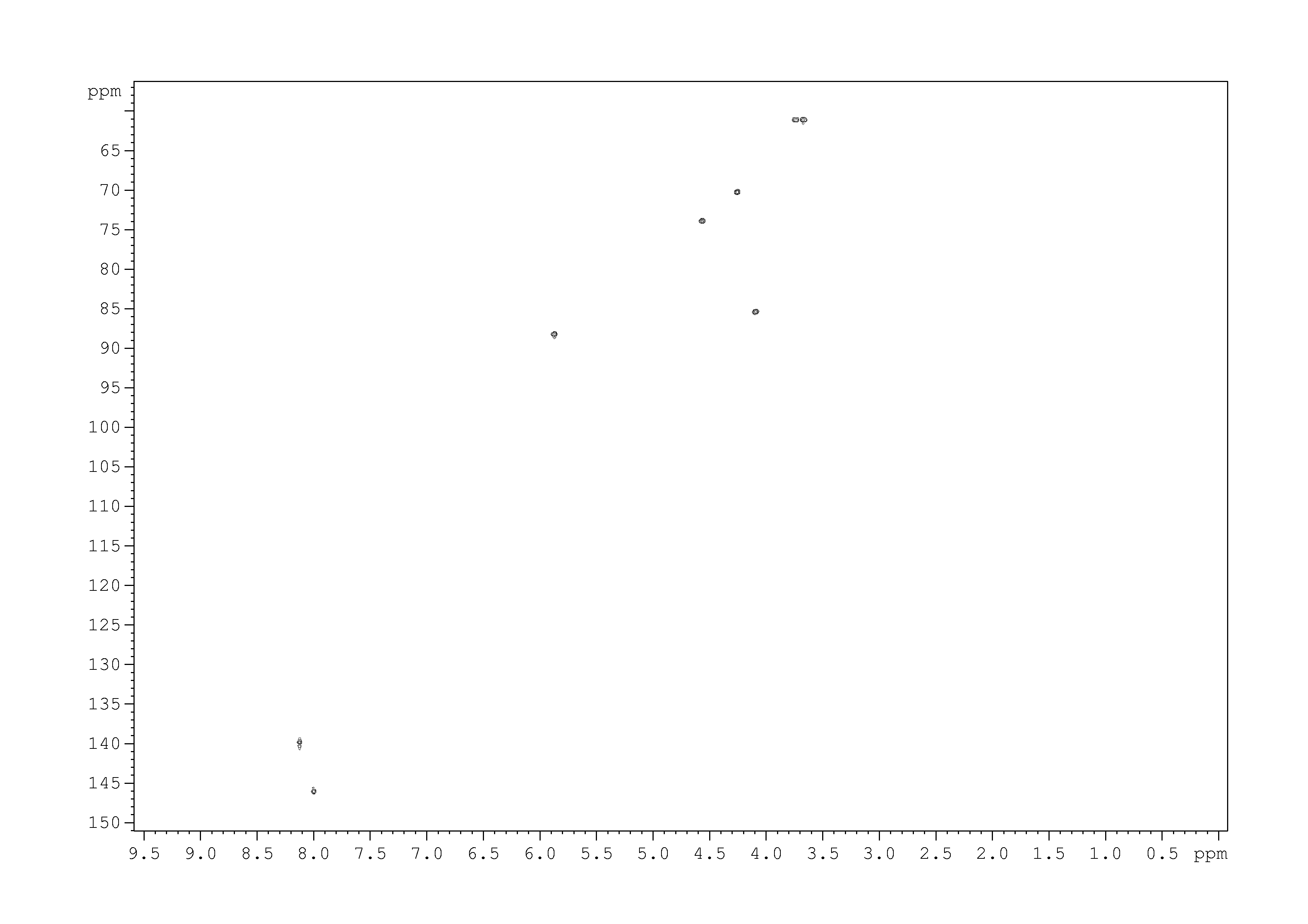 Spectrum for experiment #9: 2D [1H,13C]-HSQC SW small