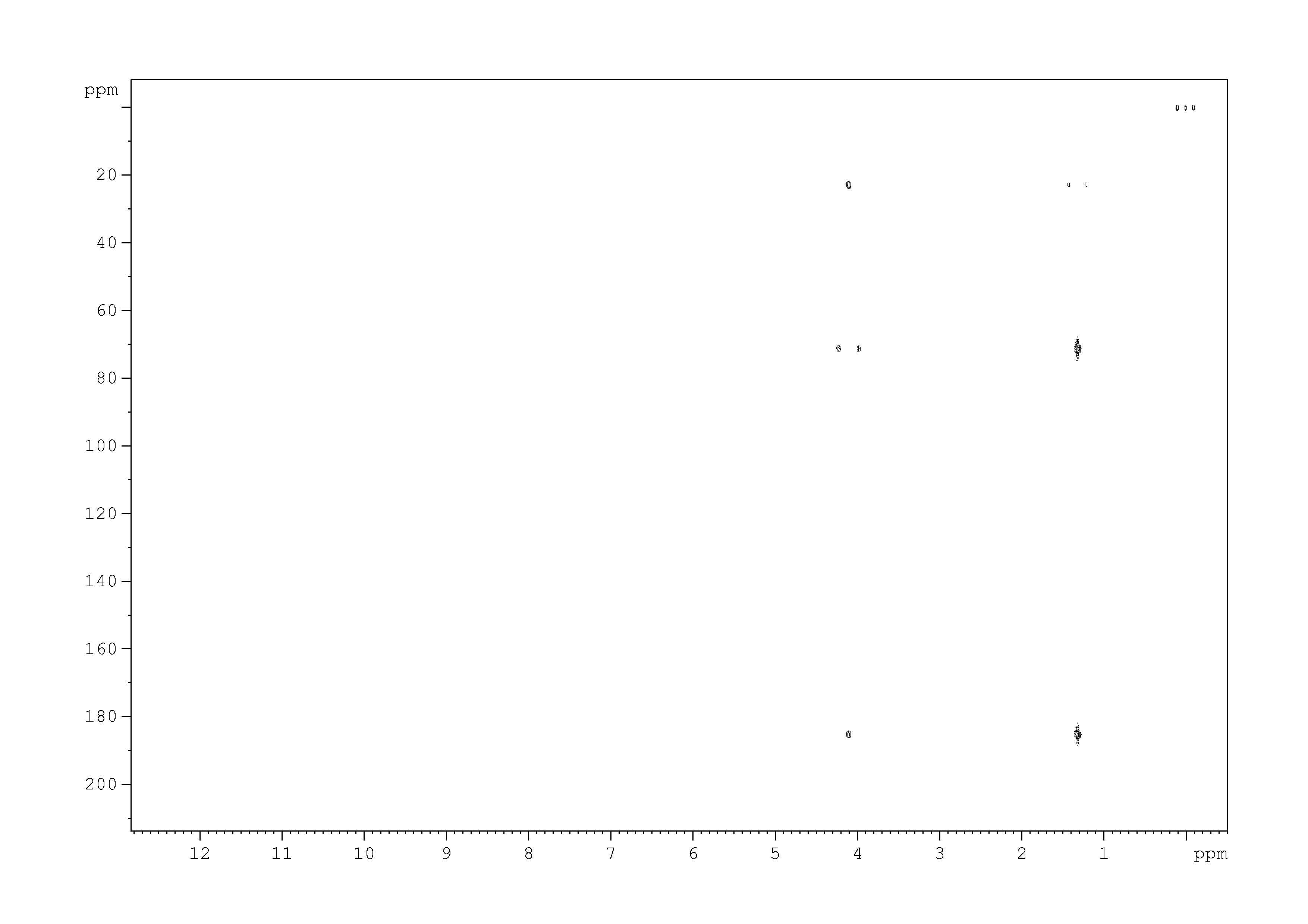 Spectrum for experiment #6: 2D [1H,13C]-HMBC