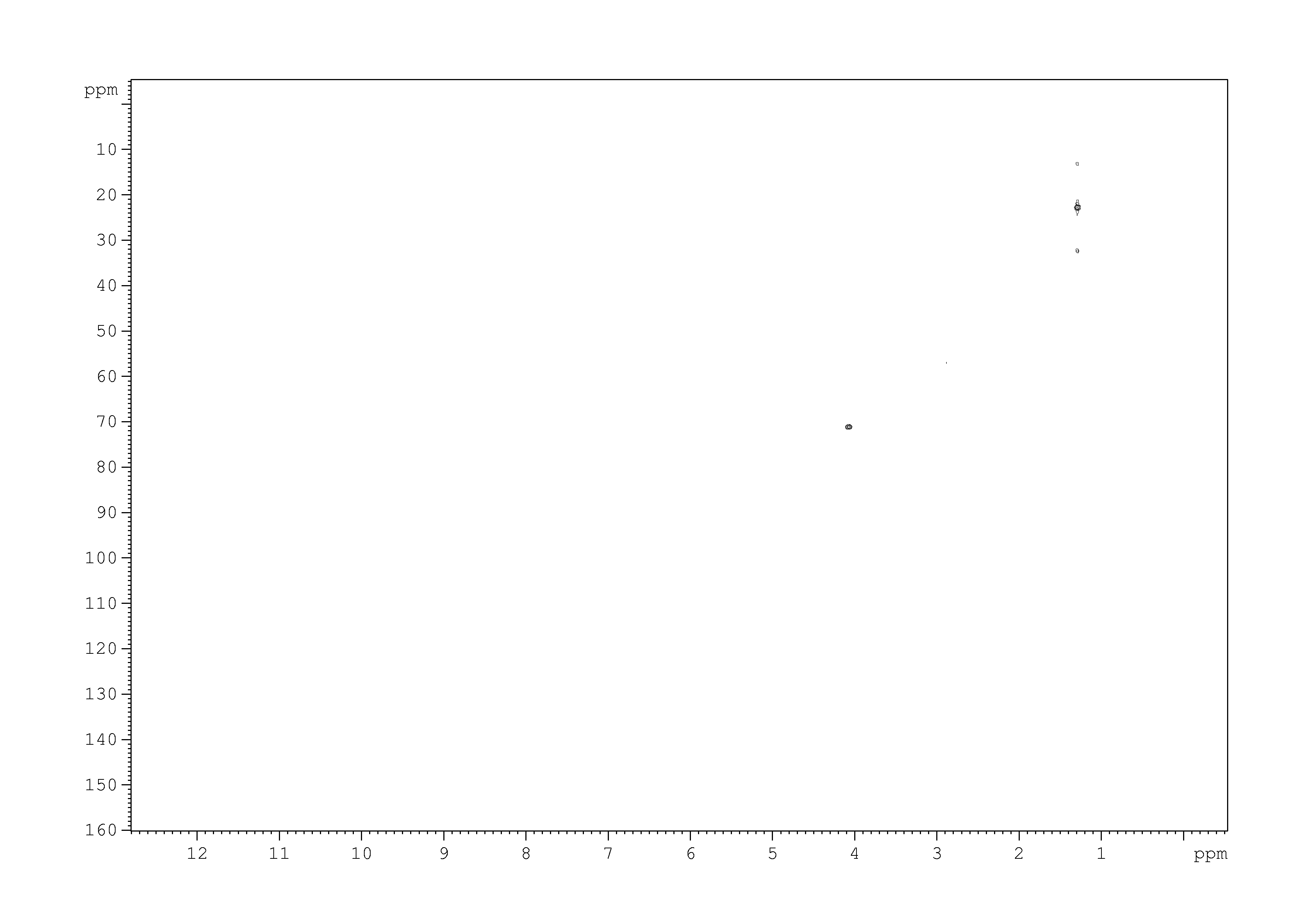 Spectrum for experiment #5: 2D [1H,13C]-HSQC