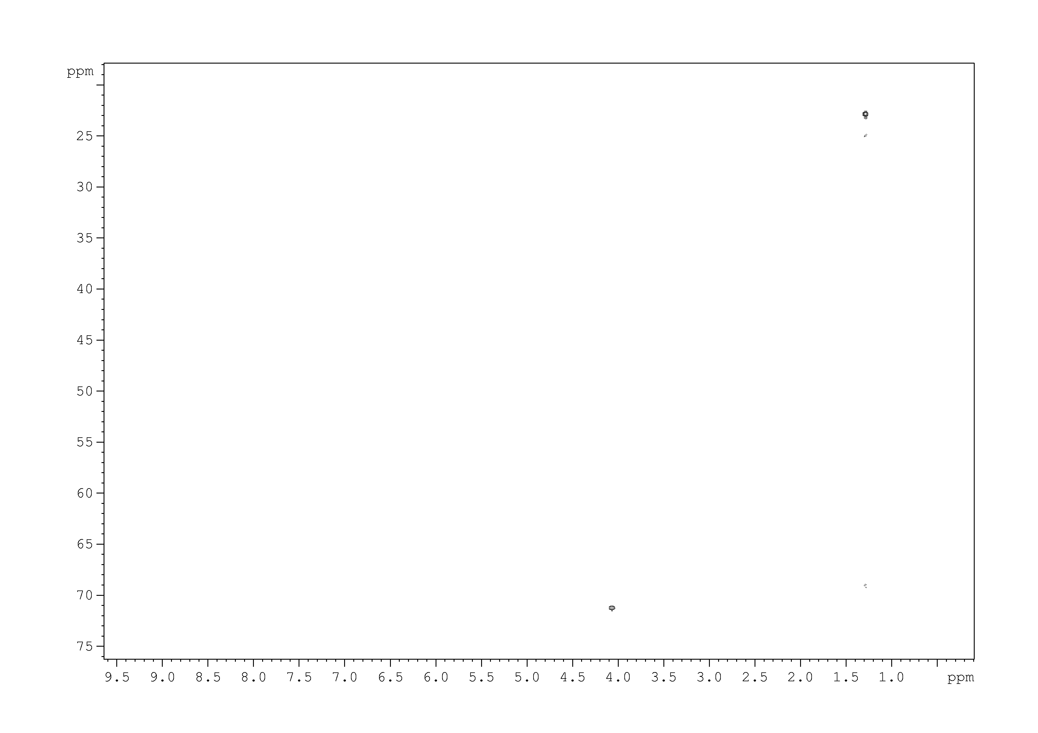 Spectrum for experiment #9: 2D [1H,13C]-HSQC SW small