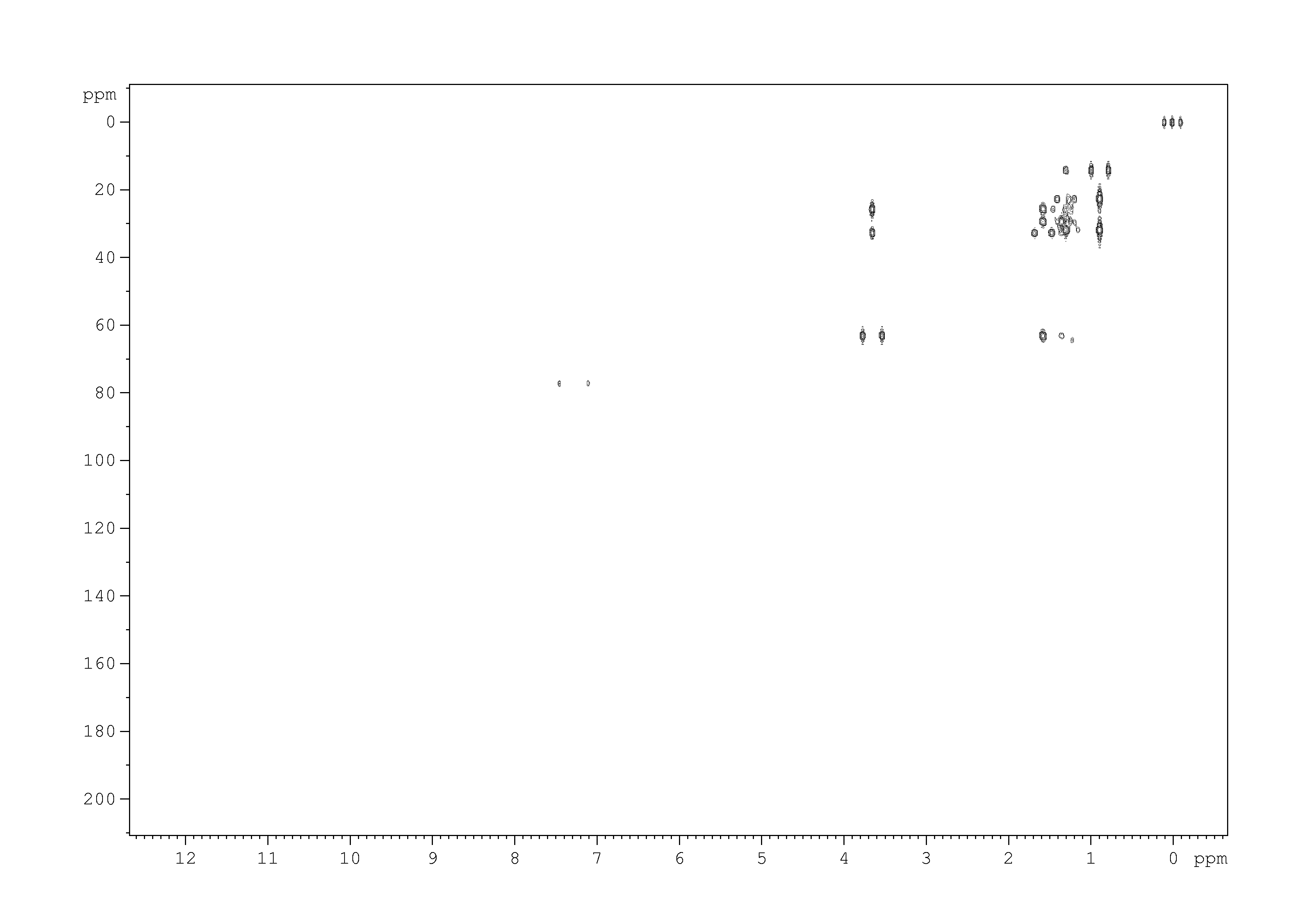 Spectrum for experiment #6: 2D [1H,13C]-HMBC