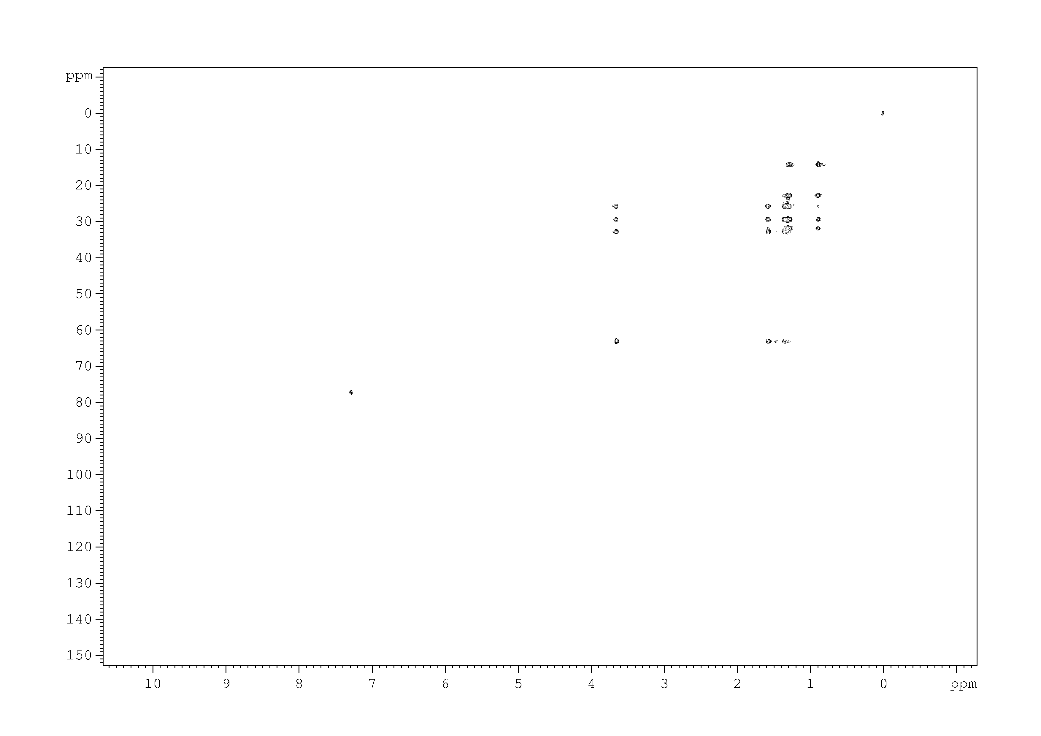 Spectrum for experiment #8: 2D [1H,13C]-HMQC