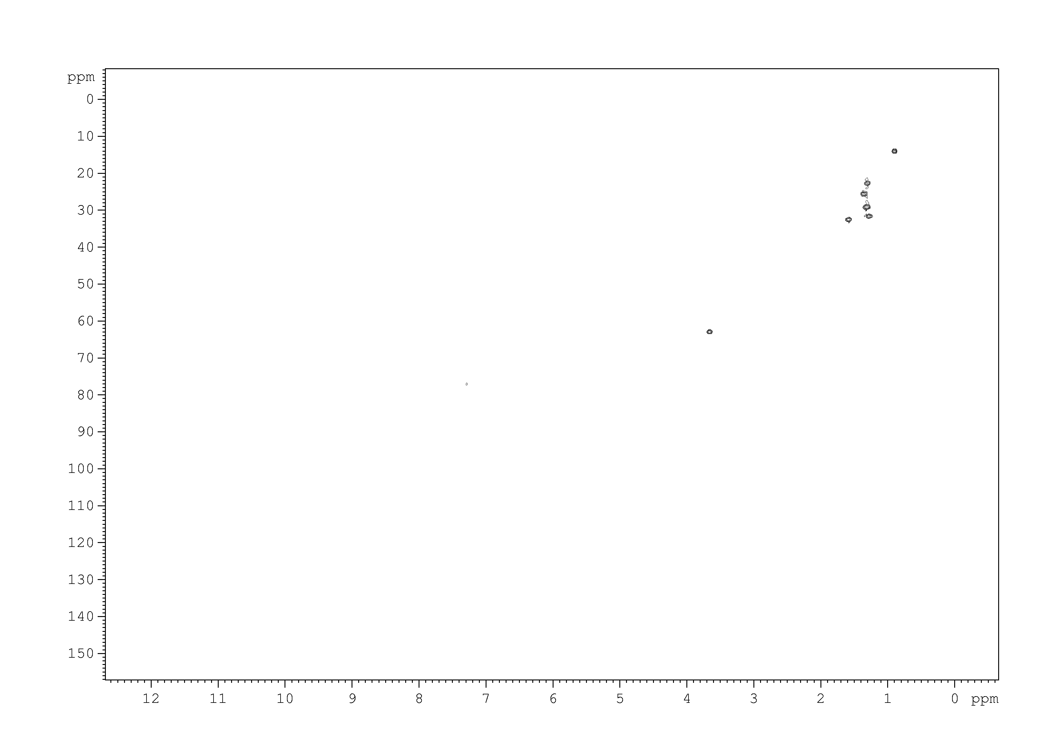 Spectrum for experiment #5: 2D [1H,13C]-HSQC