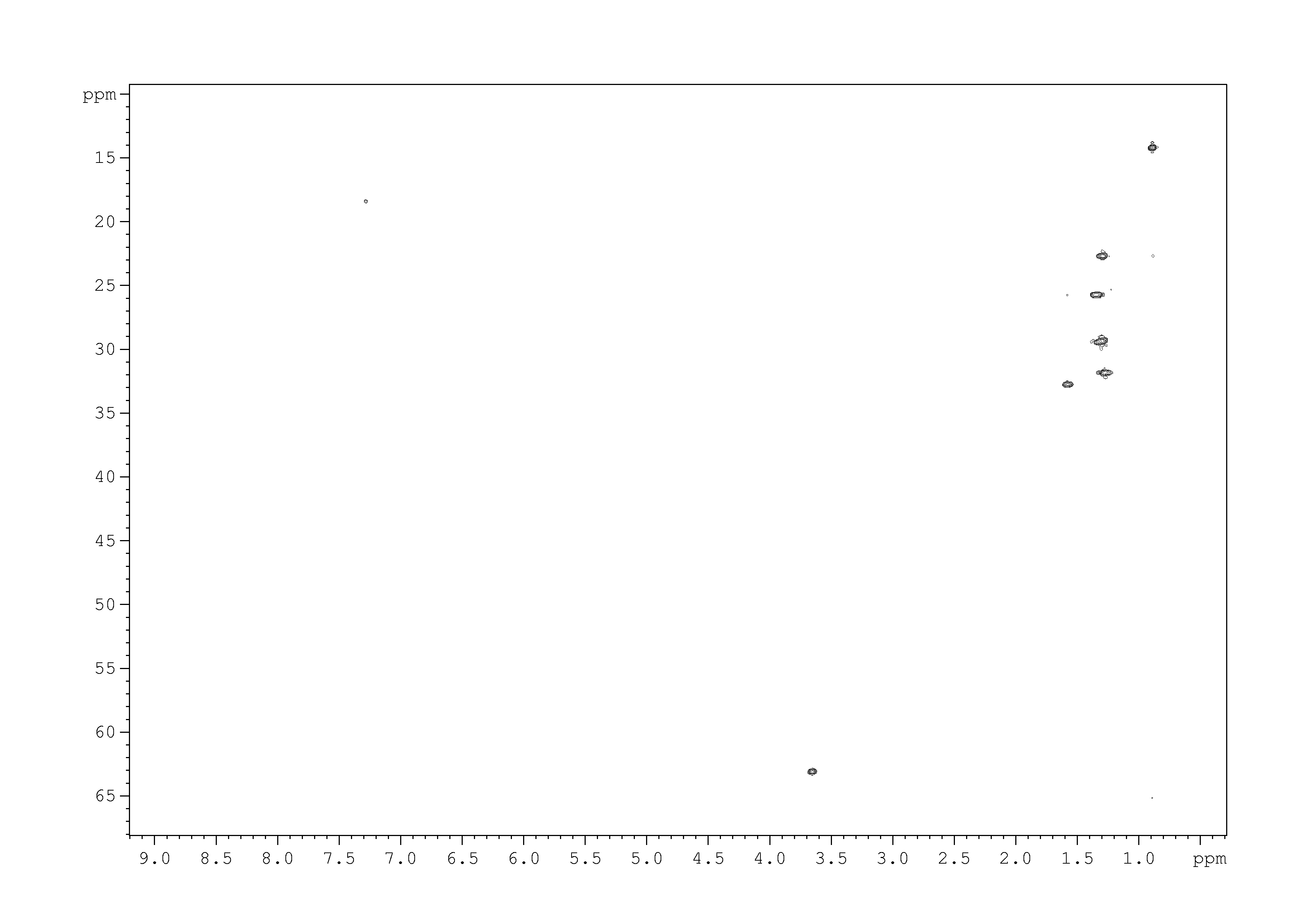 Spectrum for experiment #9: 2D [1H,13C]-HSQC SW small