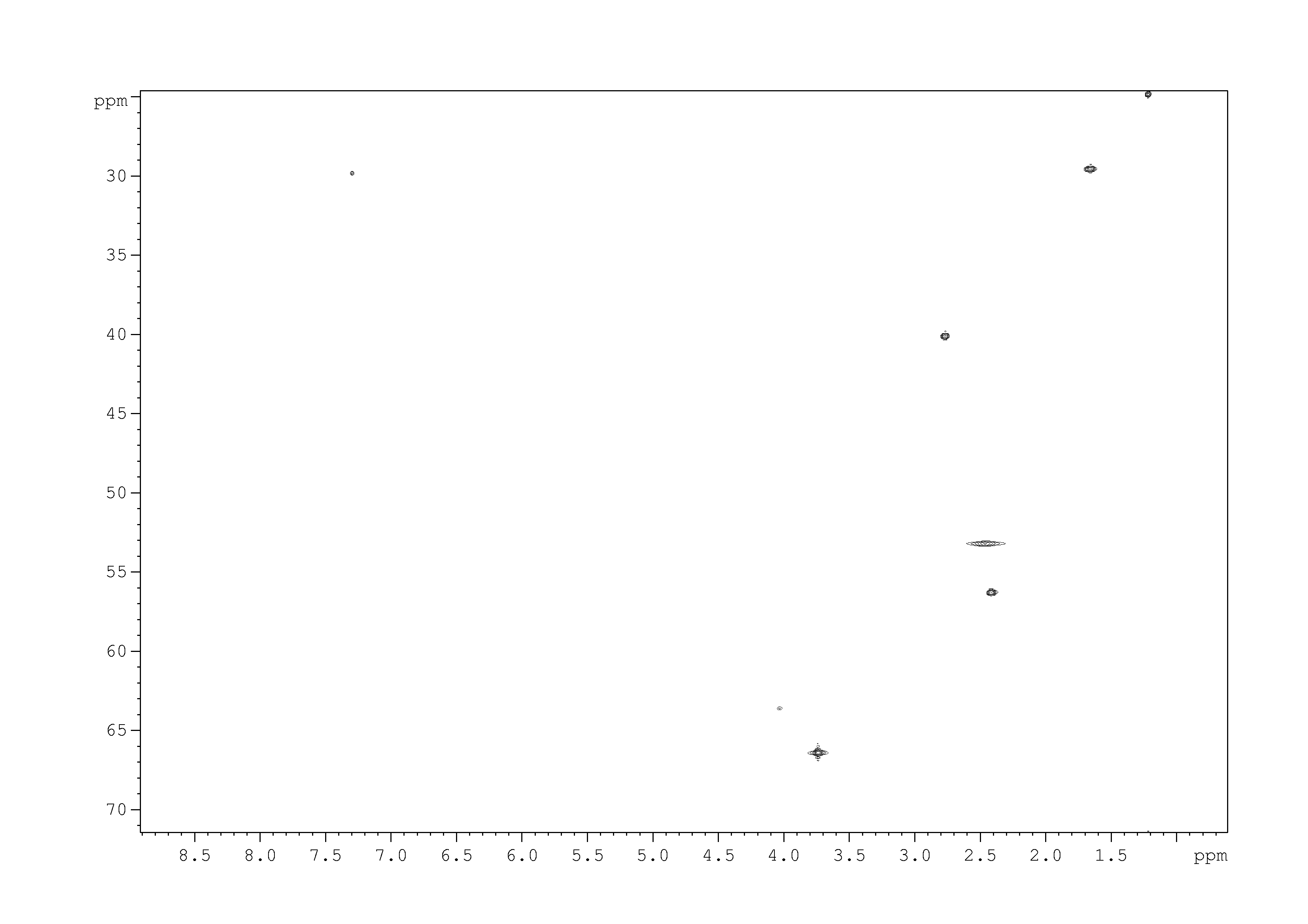 Spectrum for experiment #9: 2D [1H,13C]-HSQC SW small