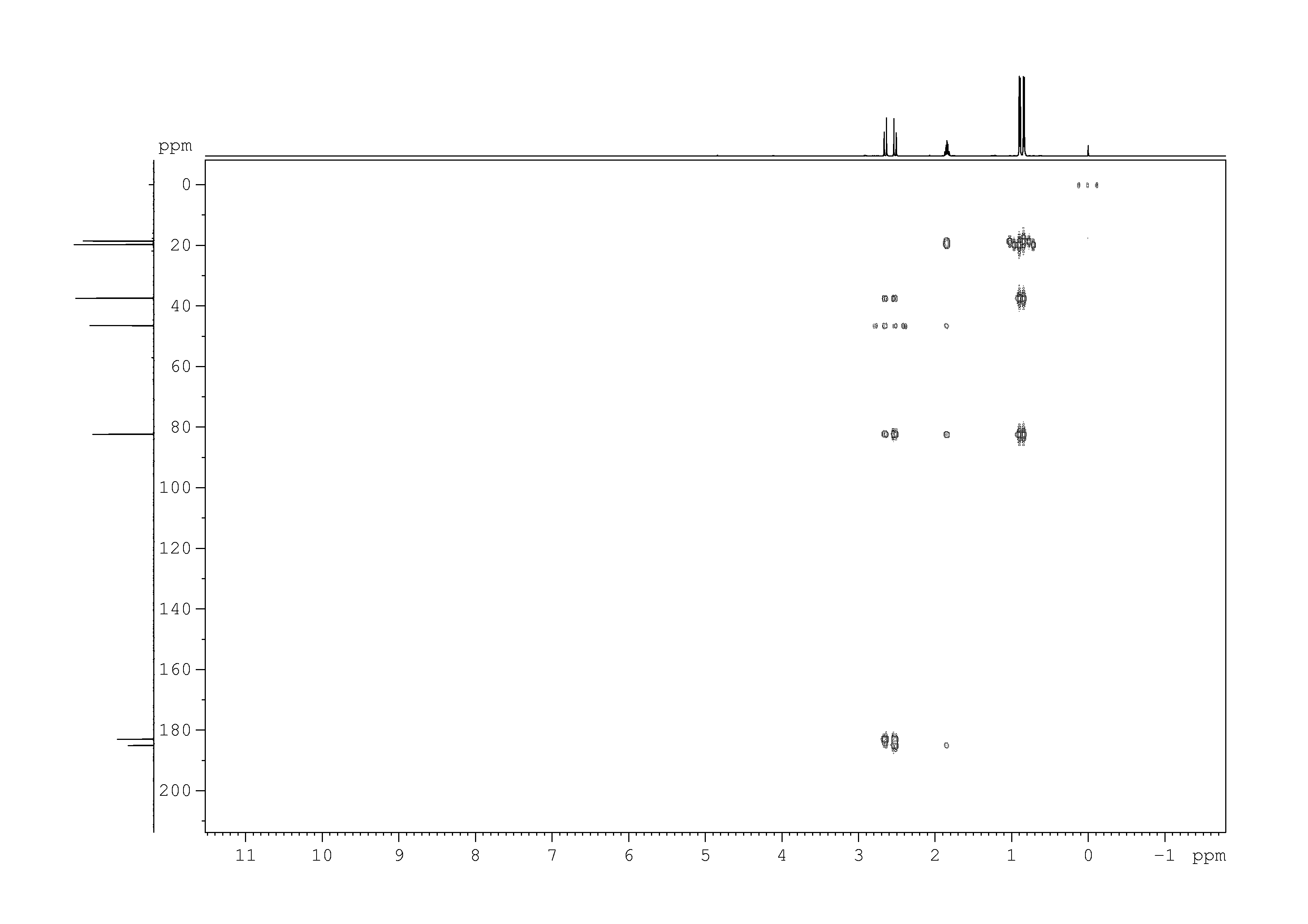 Spectrum for experiment #7: 2D [1H,13C]-HMBC
