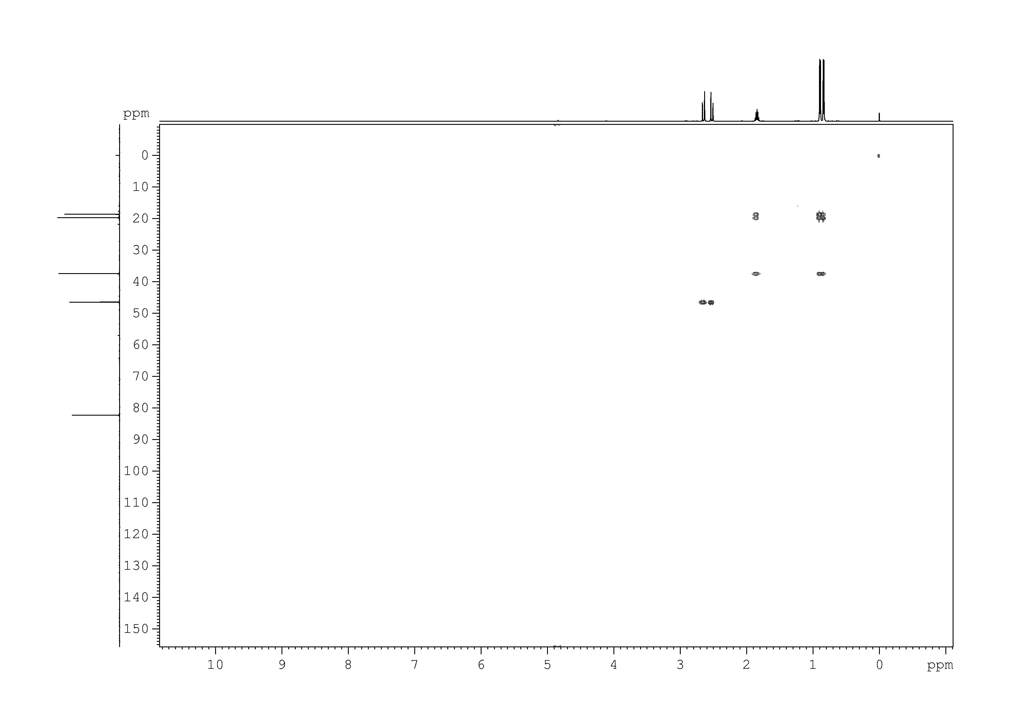 Spectrum for experiment #9: 2D [1H,13C]-HMQC