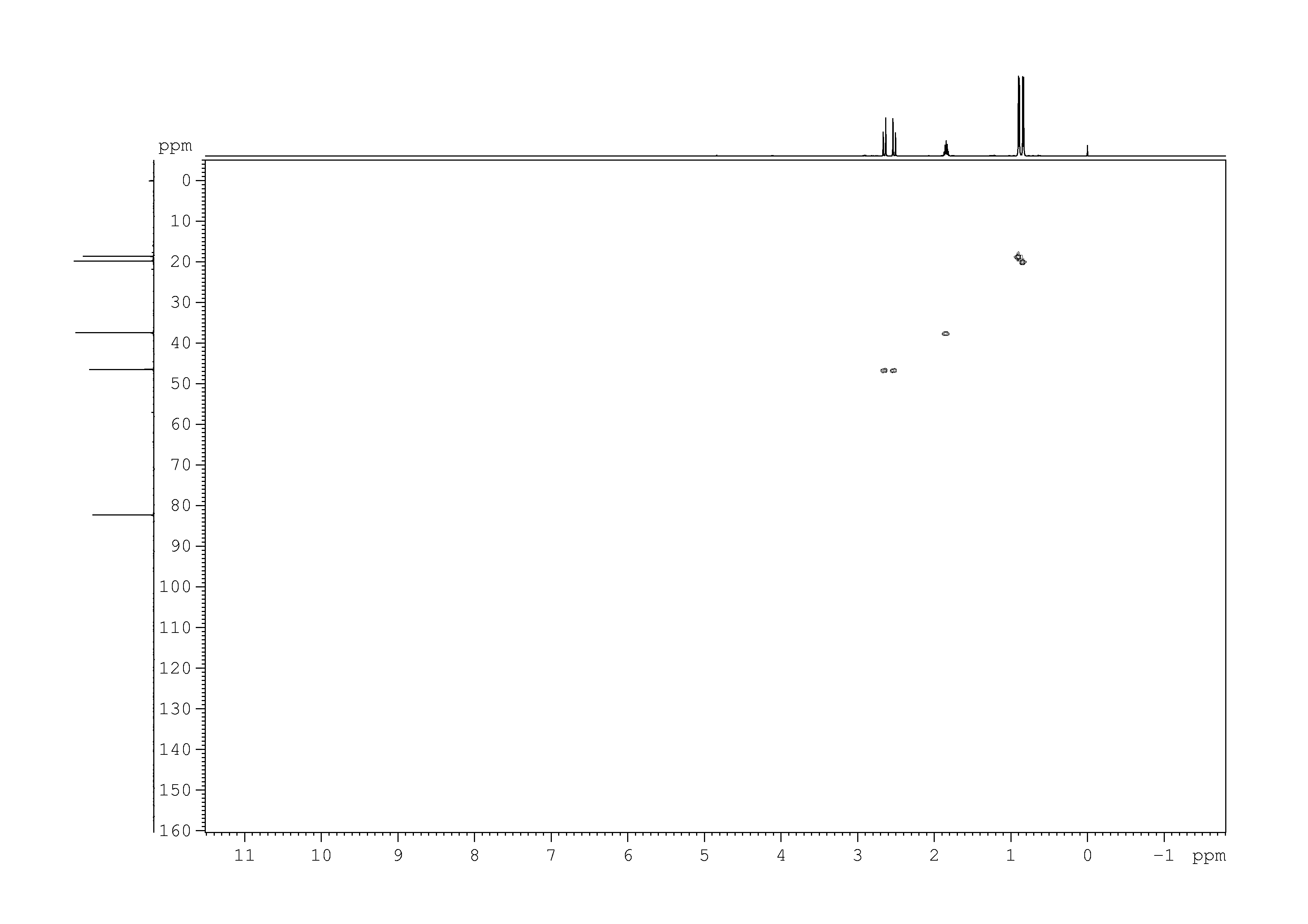 Spectrum for experiment #6: 2D [1H,13C]-HSQC