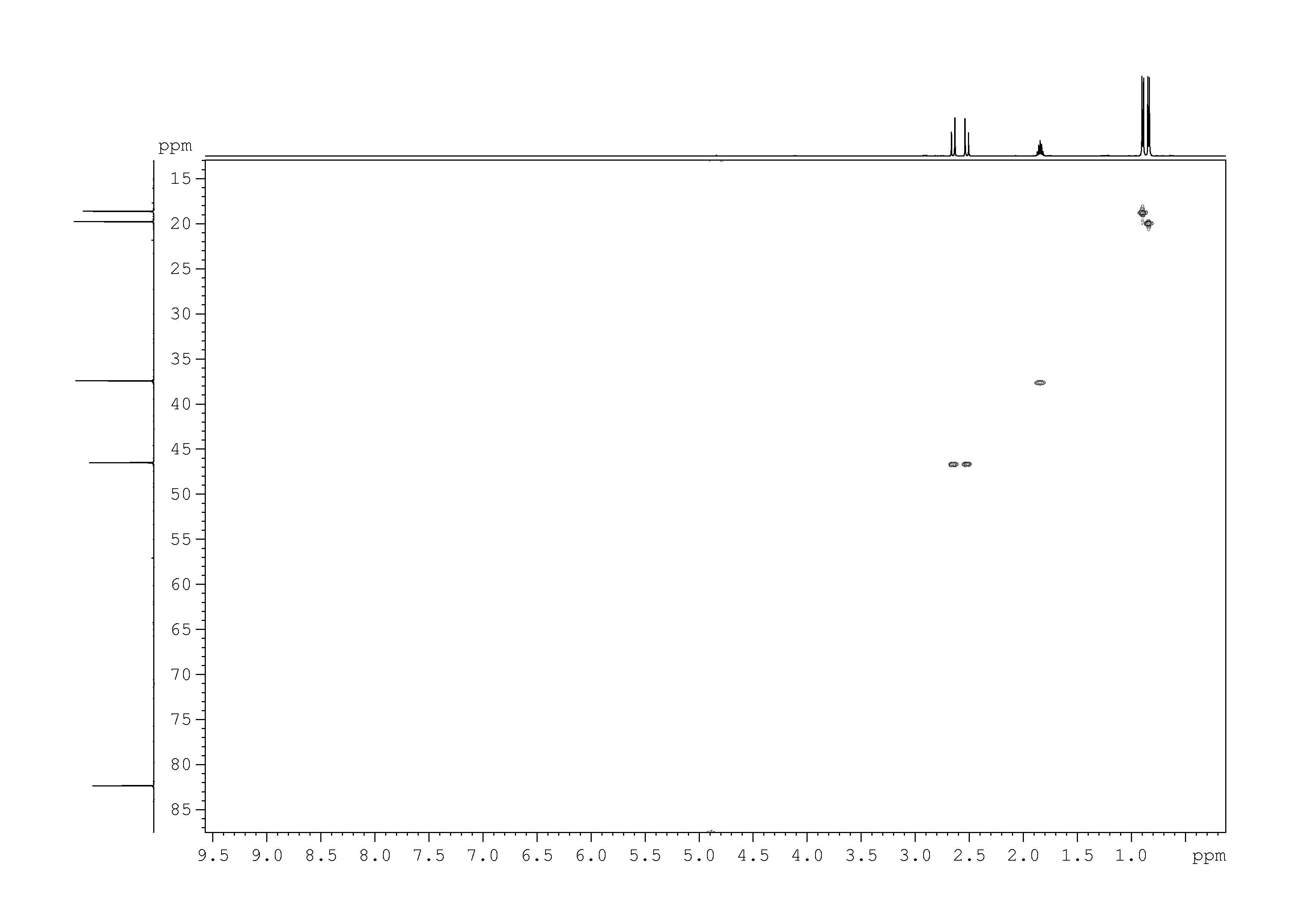 Spectrum for experiment #10: 2D [1H,13C]-HSQC SW small