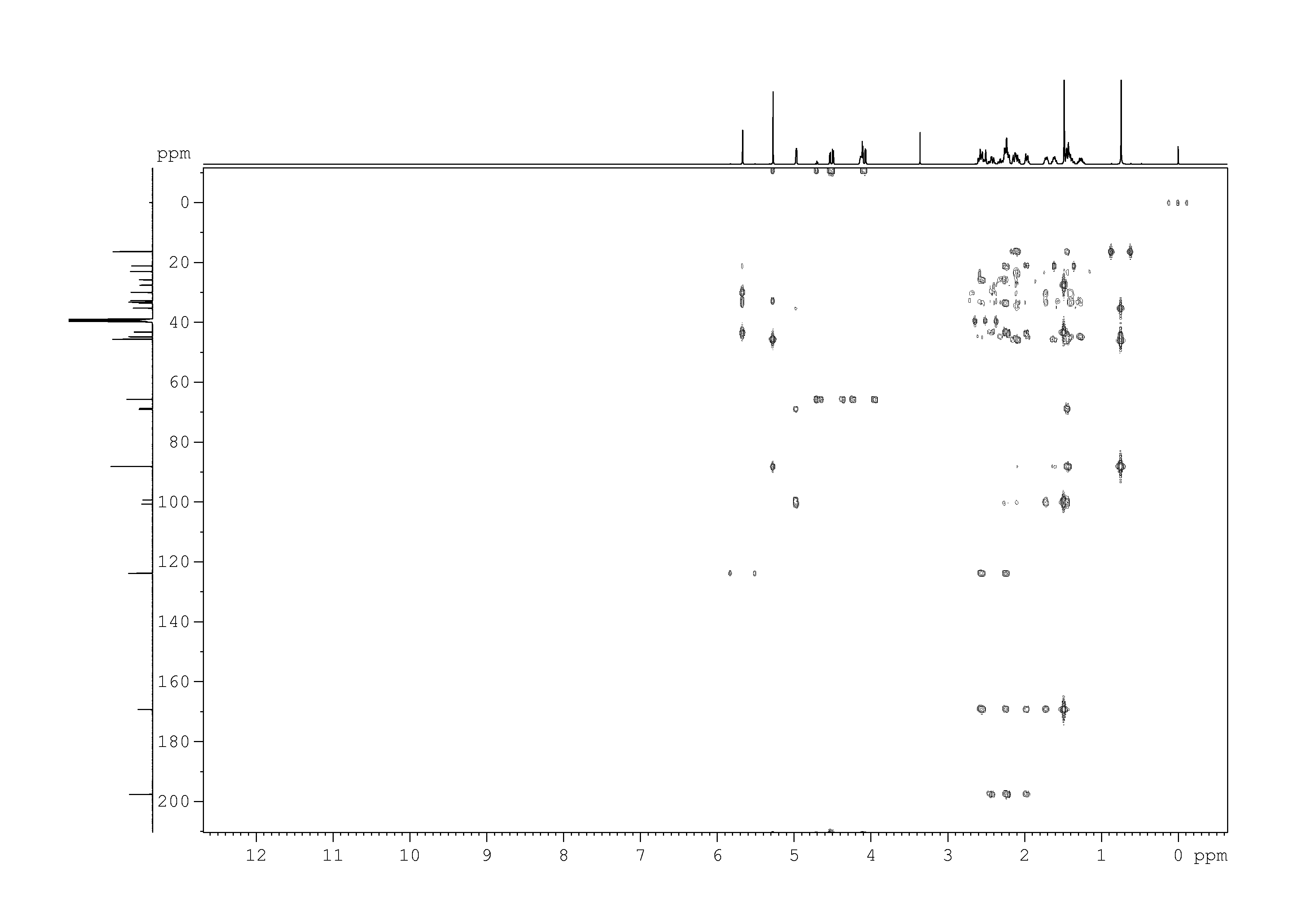 Spectrum for experiment #7: 2D [1H,13C]-HMBC
