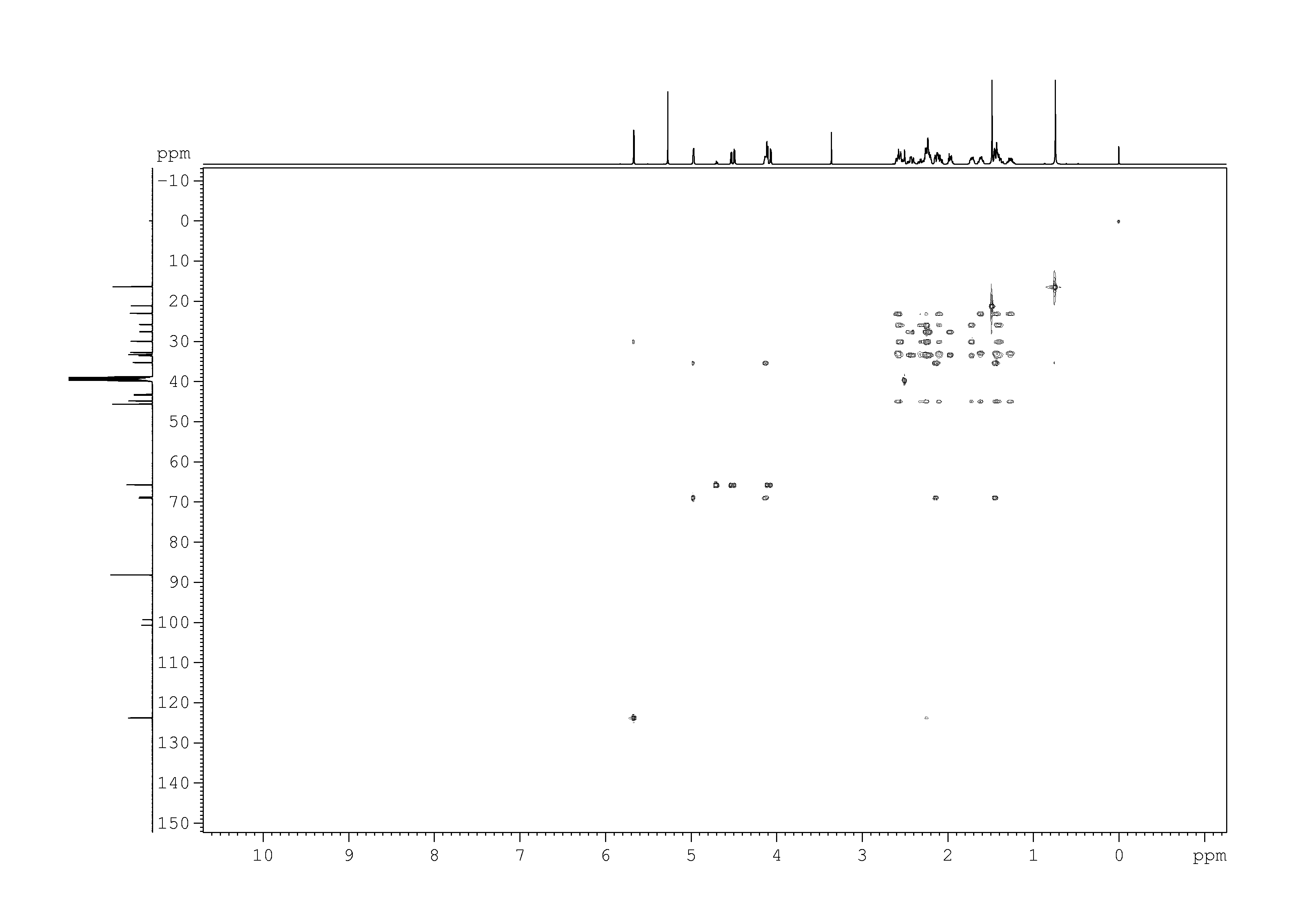 Spectrum for experiment #9: 2D [1H,13C]-HMQC