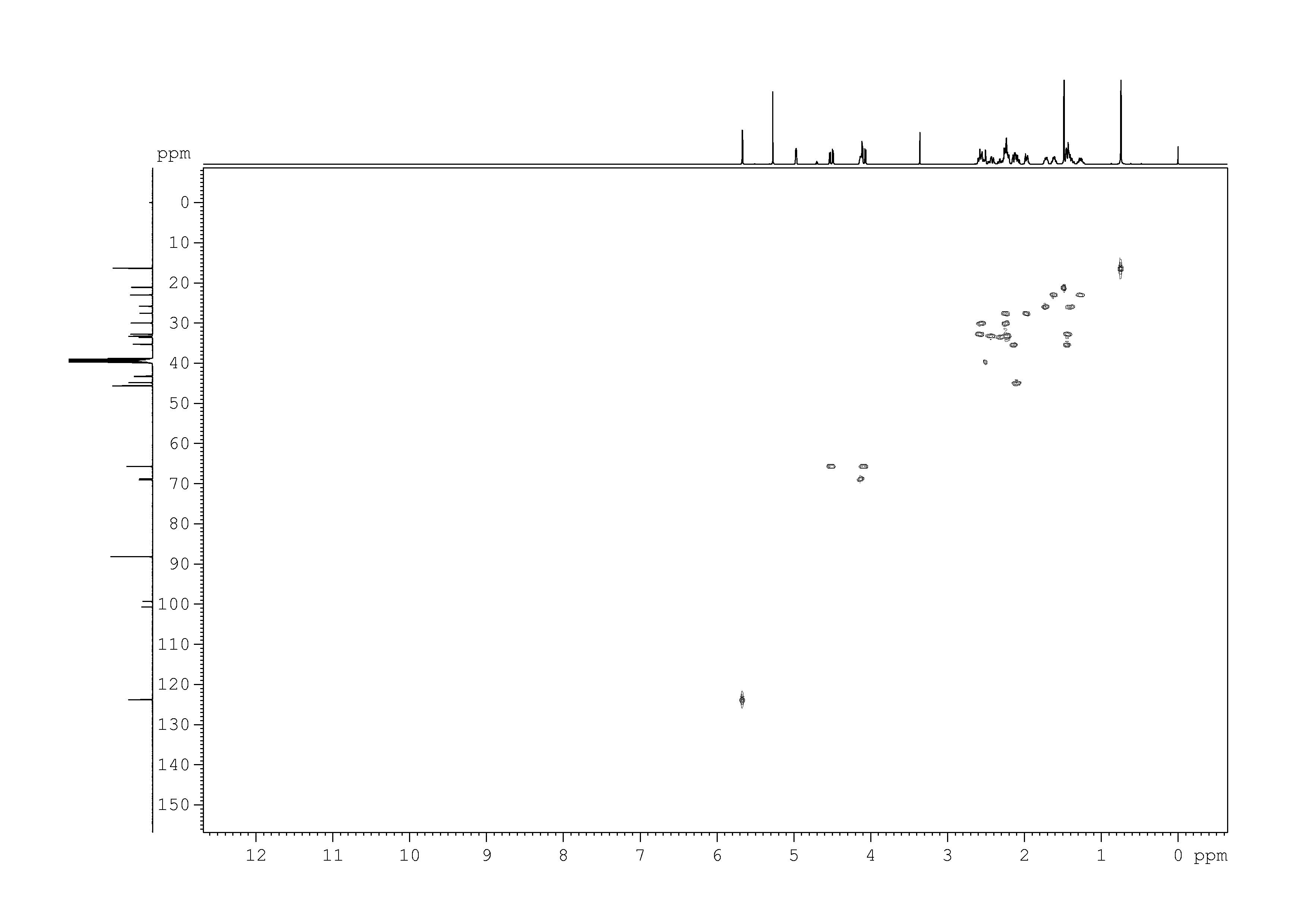 Spectrum for experiment #6: 2D [1H,13C]-HSQC