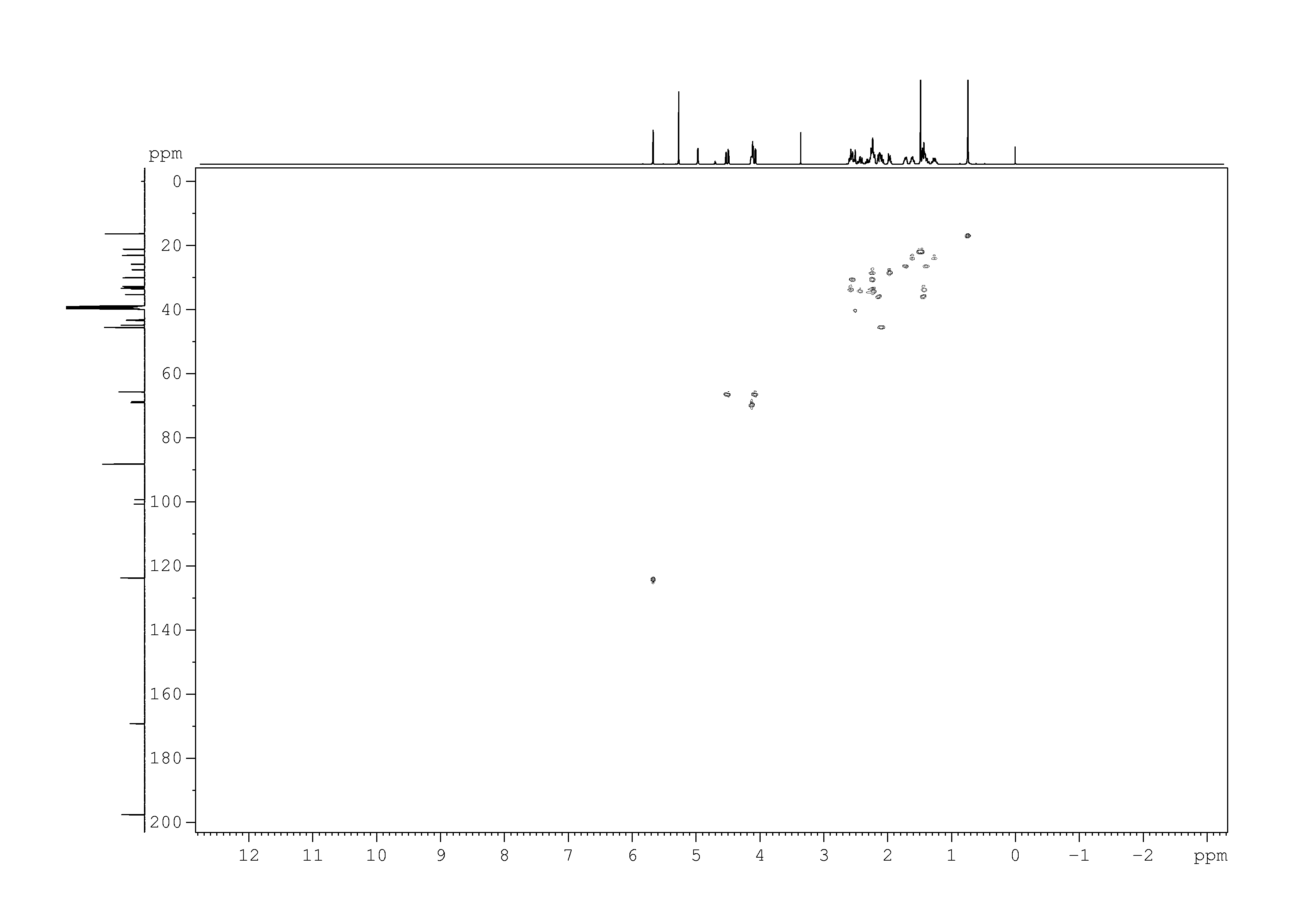 Spectrum for experiment #10: 2D [1H,13C]-HSQC SW small