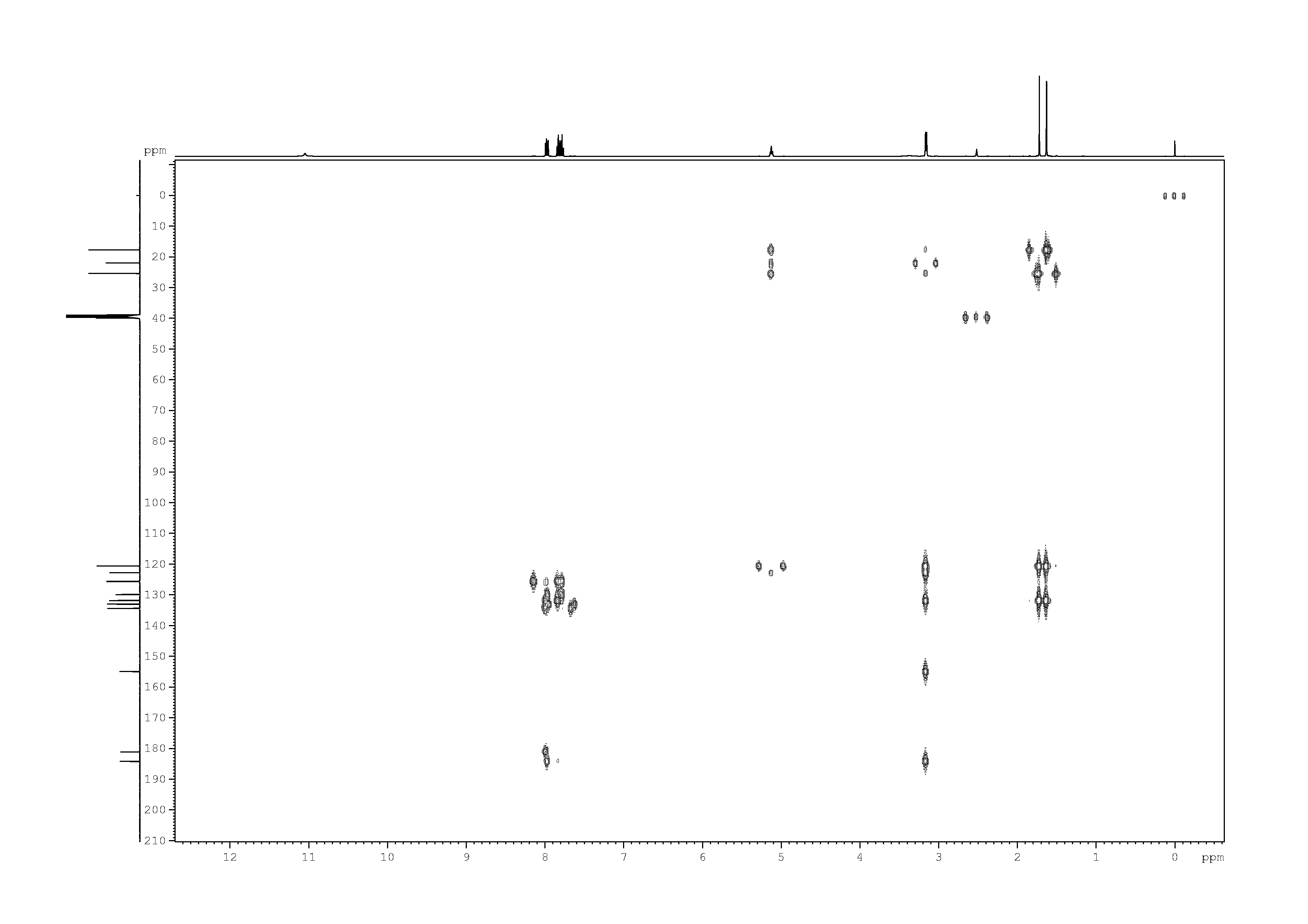 Spectrum for experiment #7: 2D [1H,13C]-HMBC