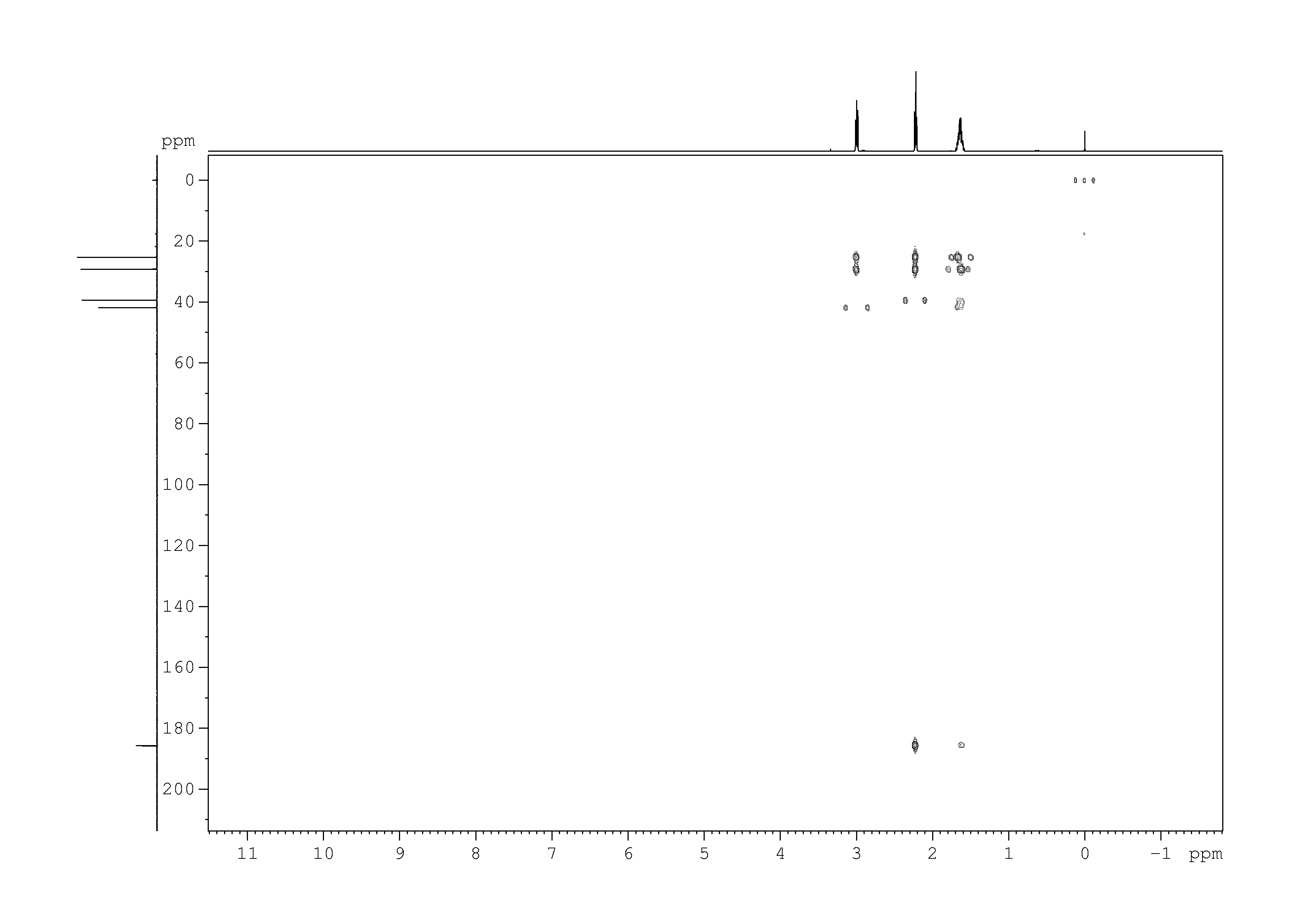 Spectrum for experiment #7: 2D [1H,13C]-HMBC