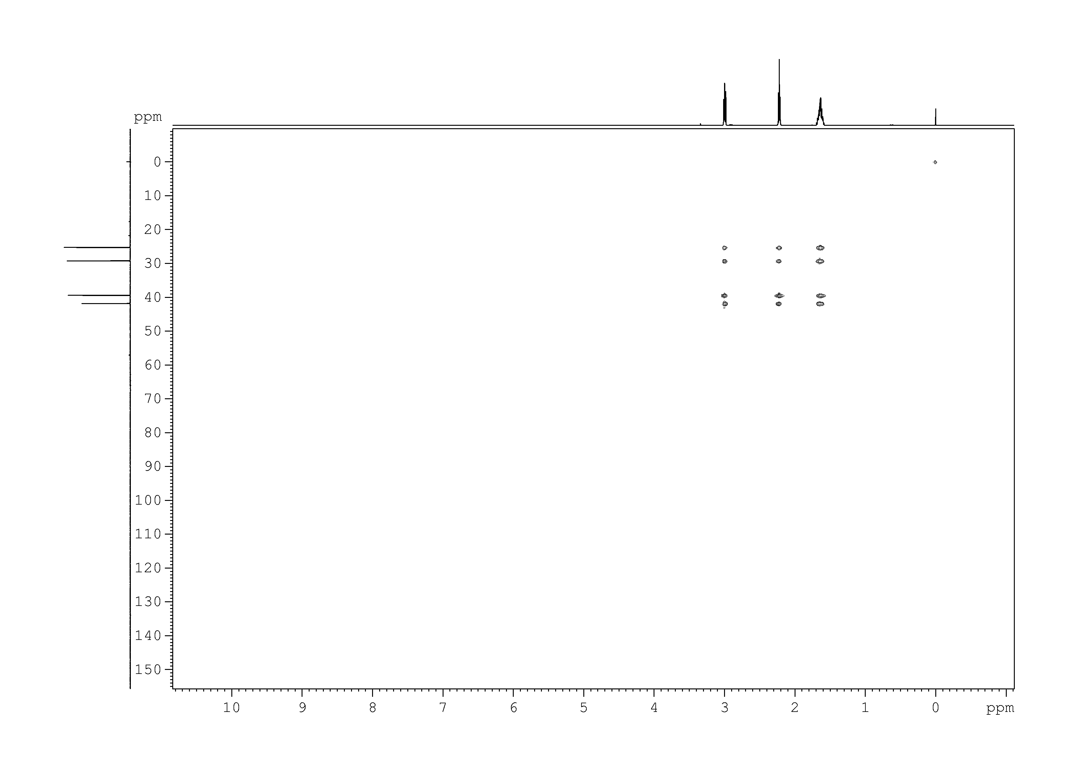 Spectrum for experiment #9: 2D [1H,13C]-HMQC