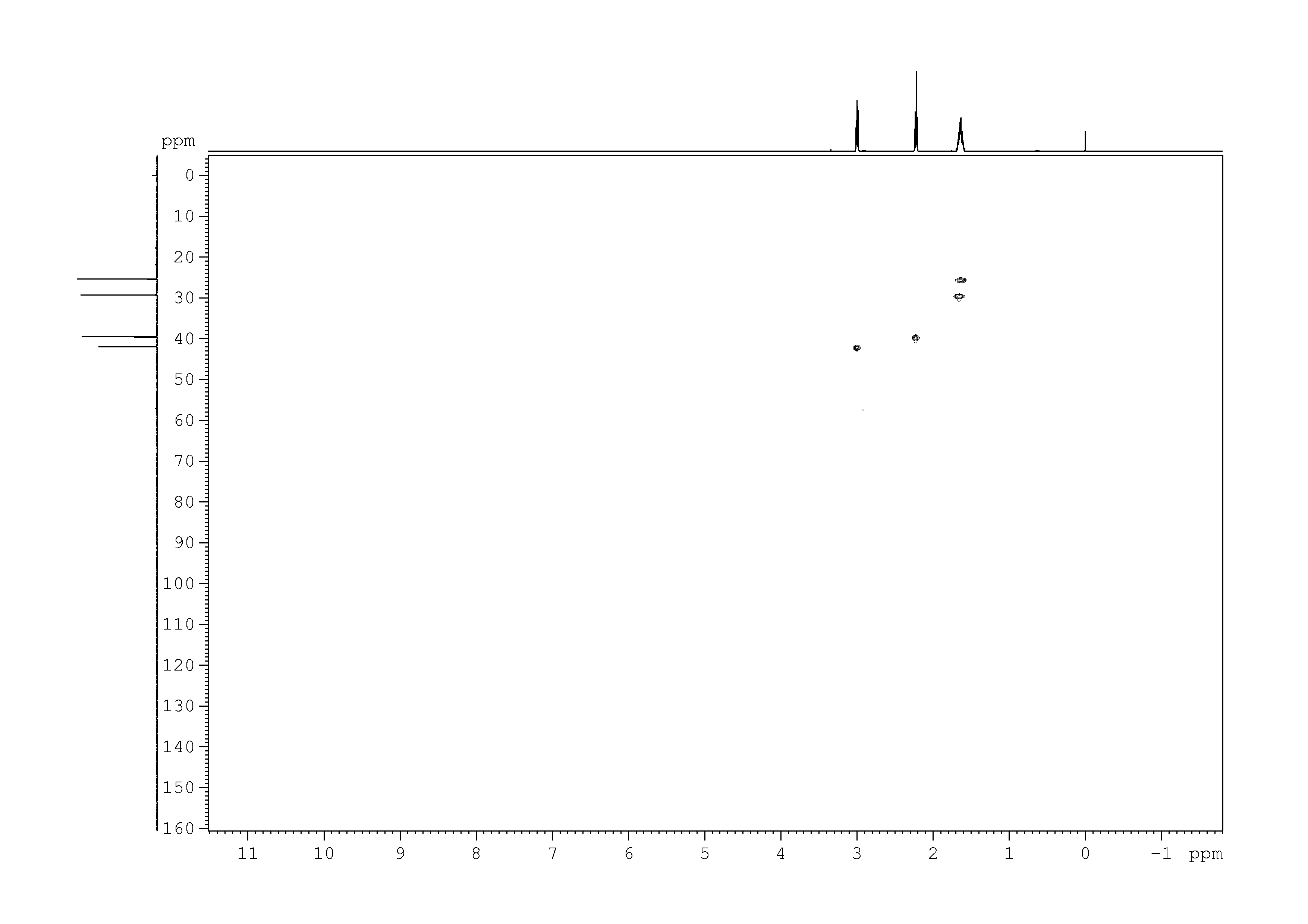Spectrum for experiment #6: 2D [1H,13C]-HSQC
