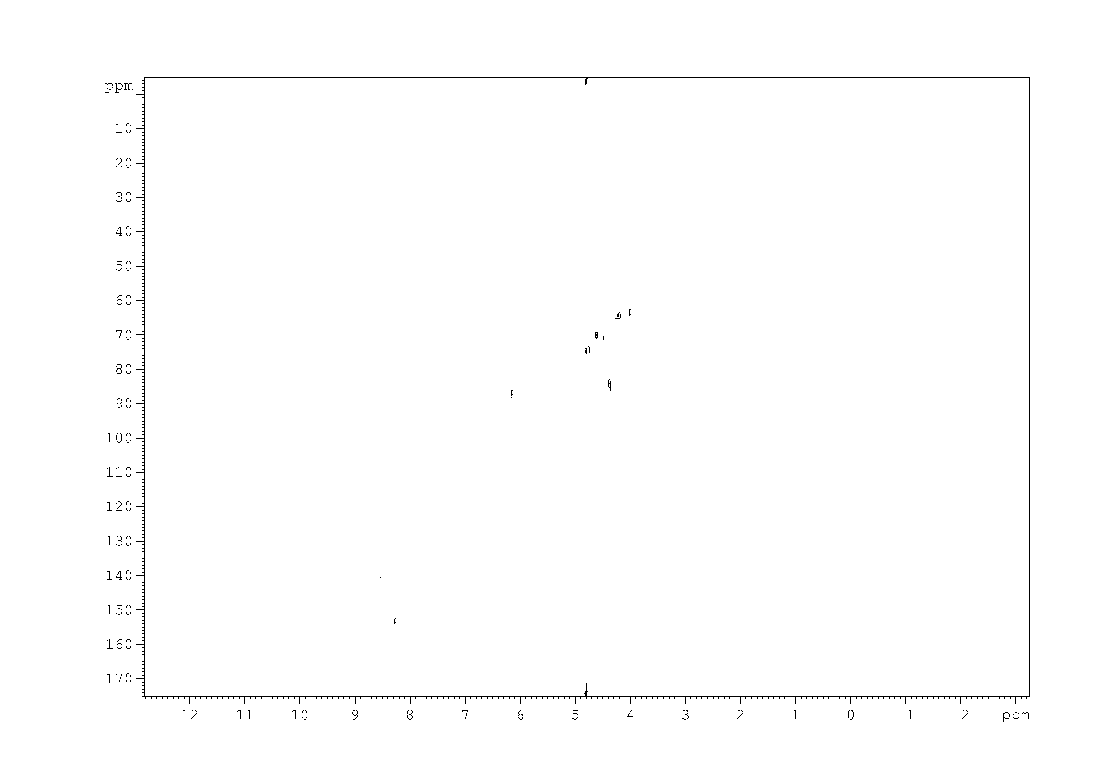 Spectrum for experiment #2: 2D [1H,13C]-HSQC