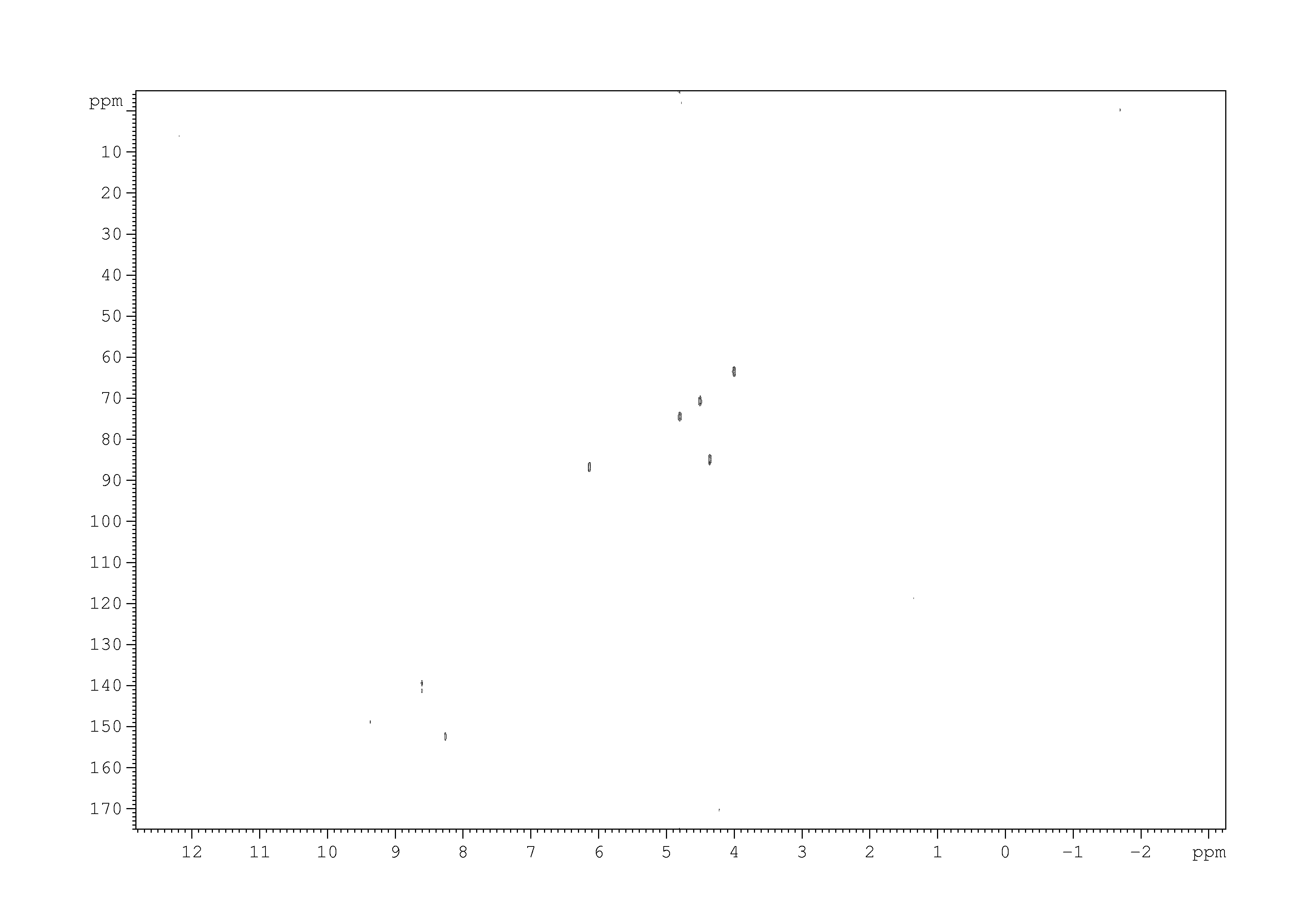 Spectrum for experiment #2: 2D [1H,13C]-HSQC
