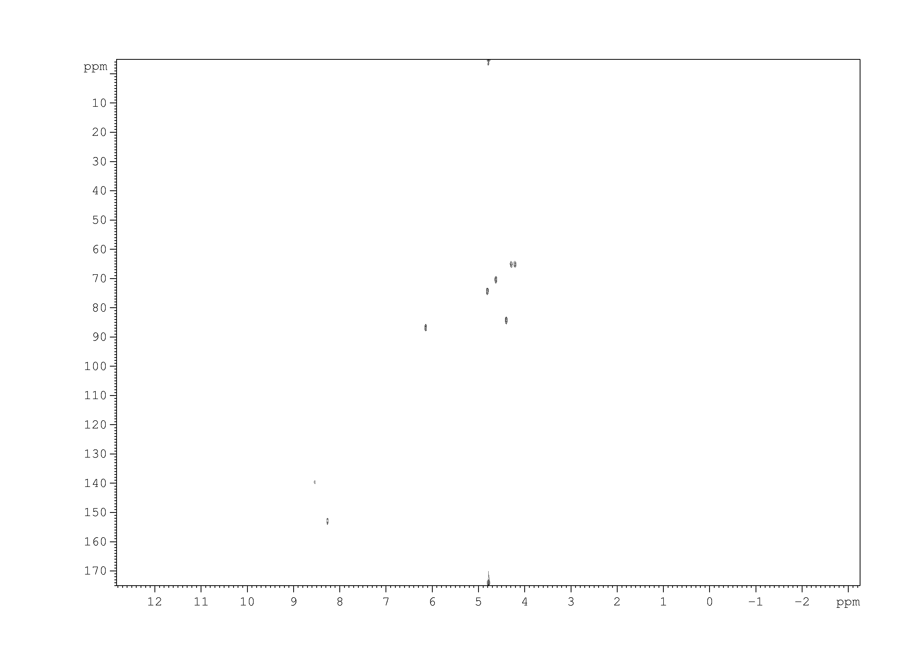 Spectrum for experiment #2: 2D [1H,13C]-HSQC