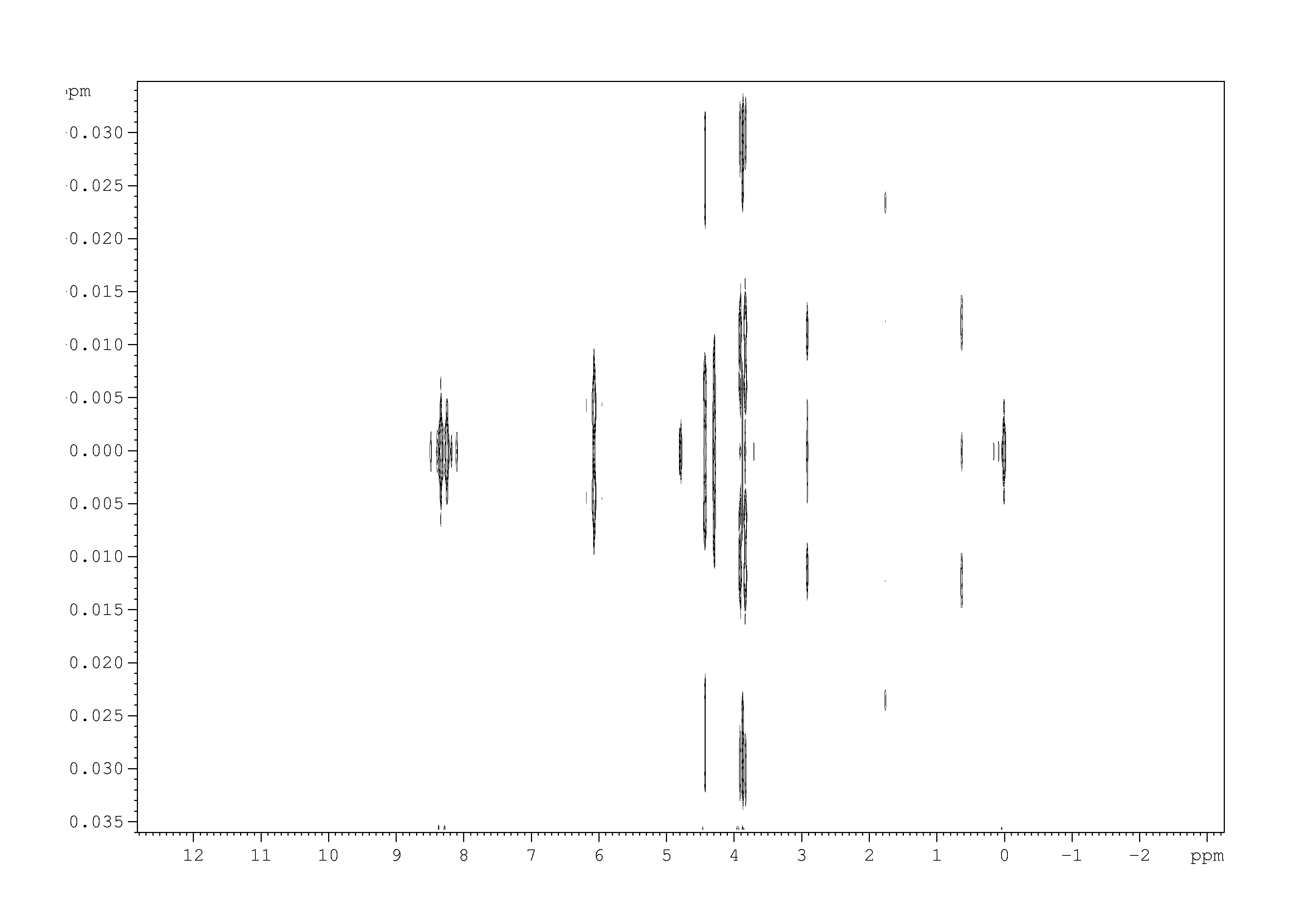 Spectrum for experiment #1: 2D J-resolved 1H