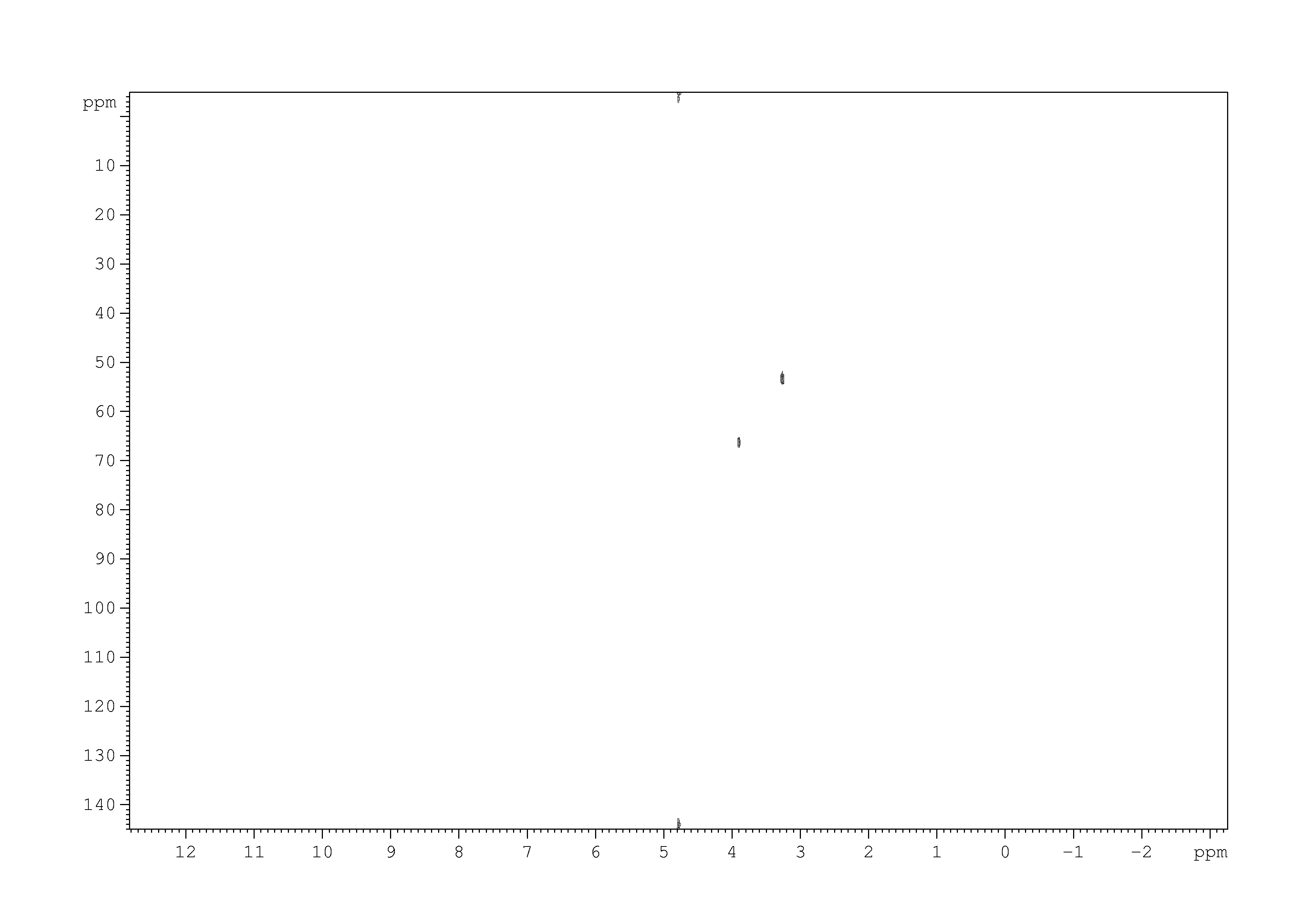 Spectrum for experiment #2: 2D [1H,13C]-HSQC