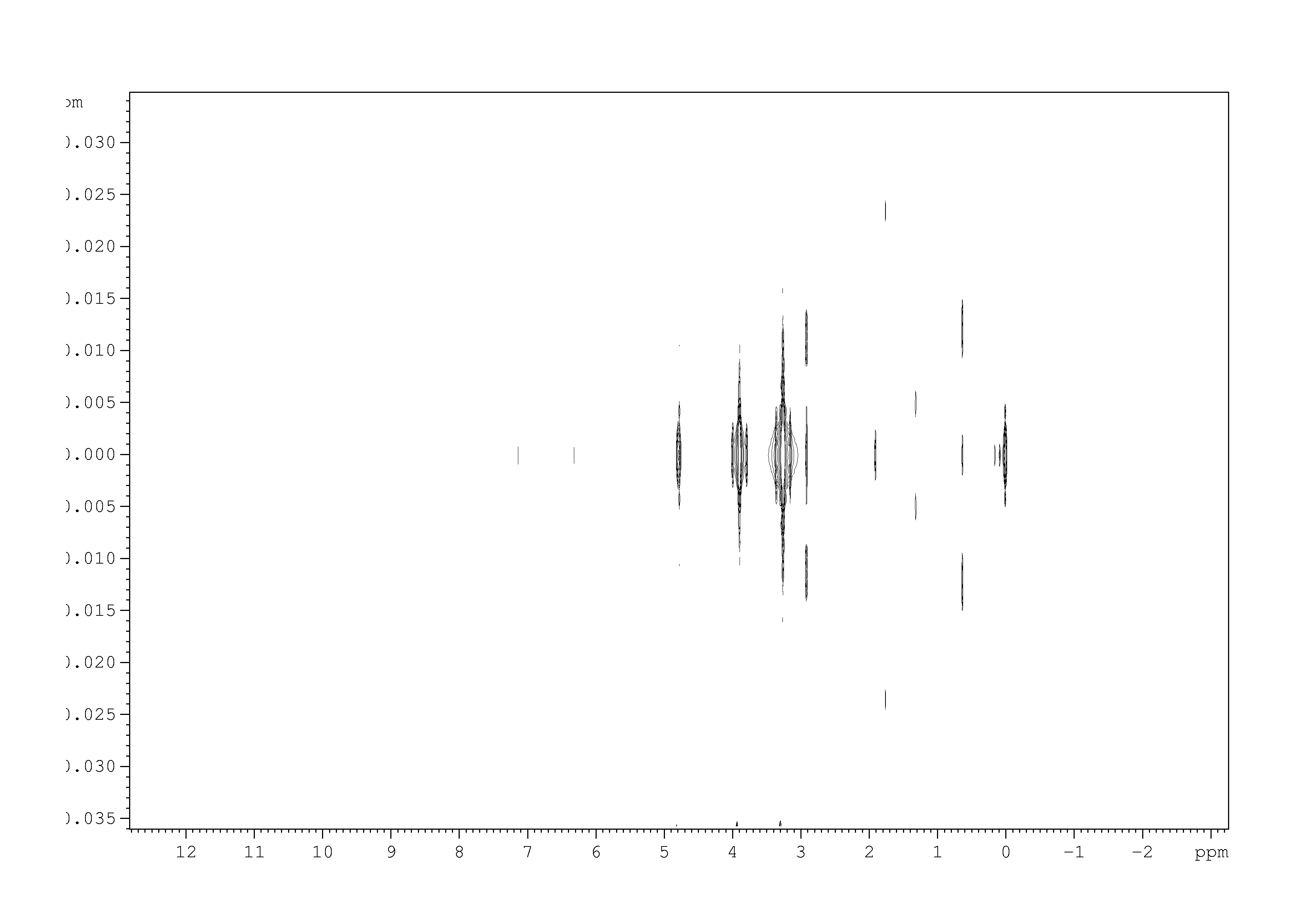 Spectrum for experiment #1: 2D J-resolved 1H