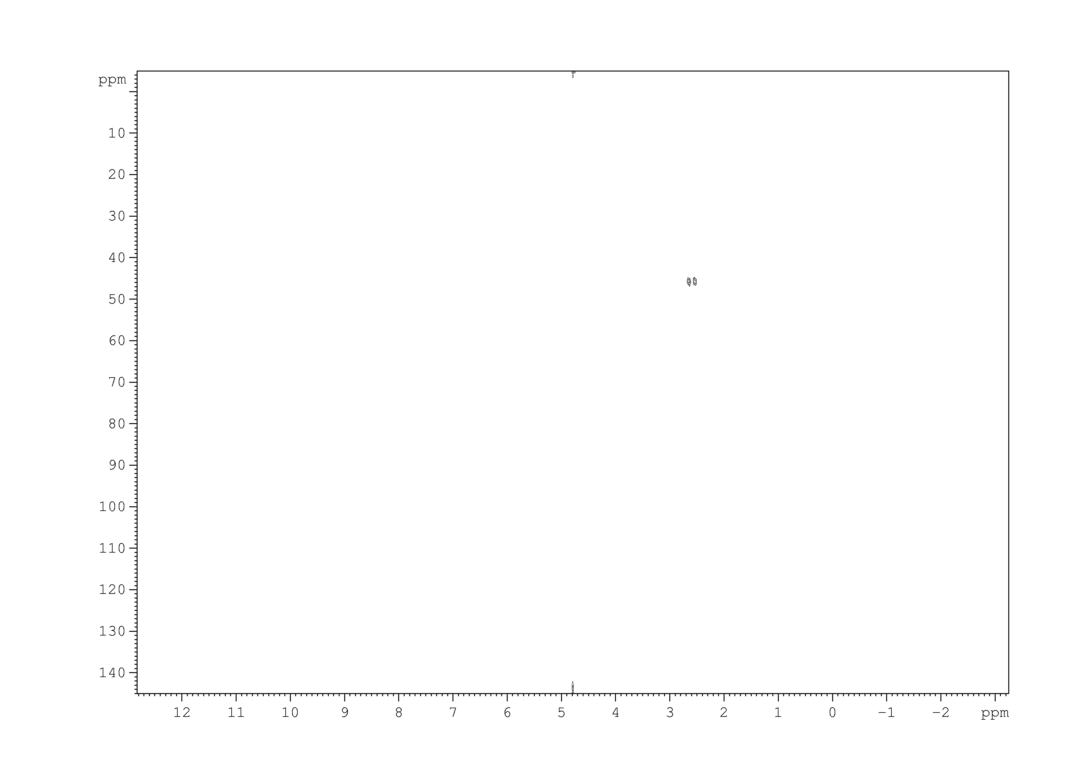 Spectrum for experiment #2: 2D [1H,13C]-HSQC
