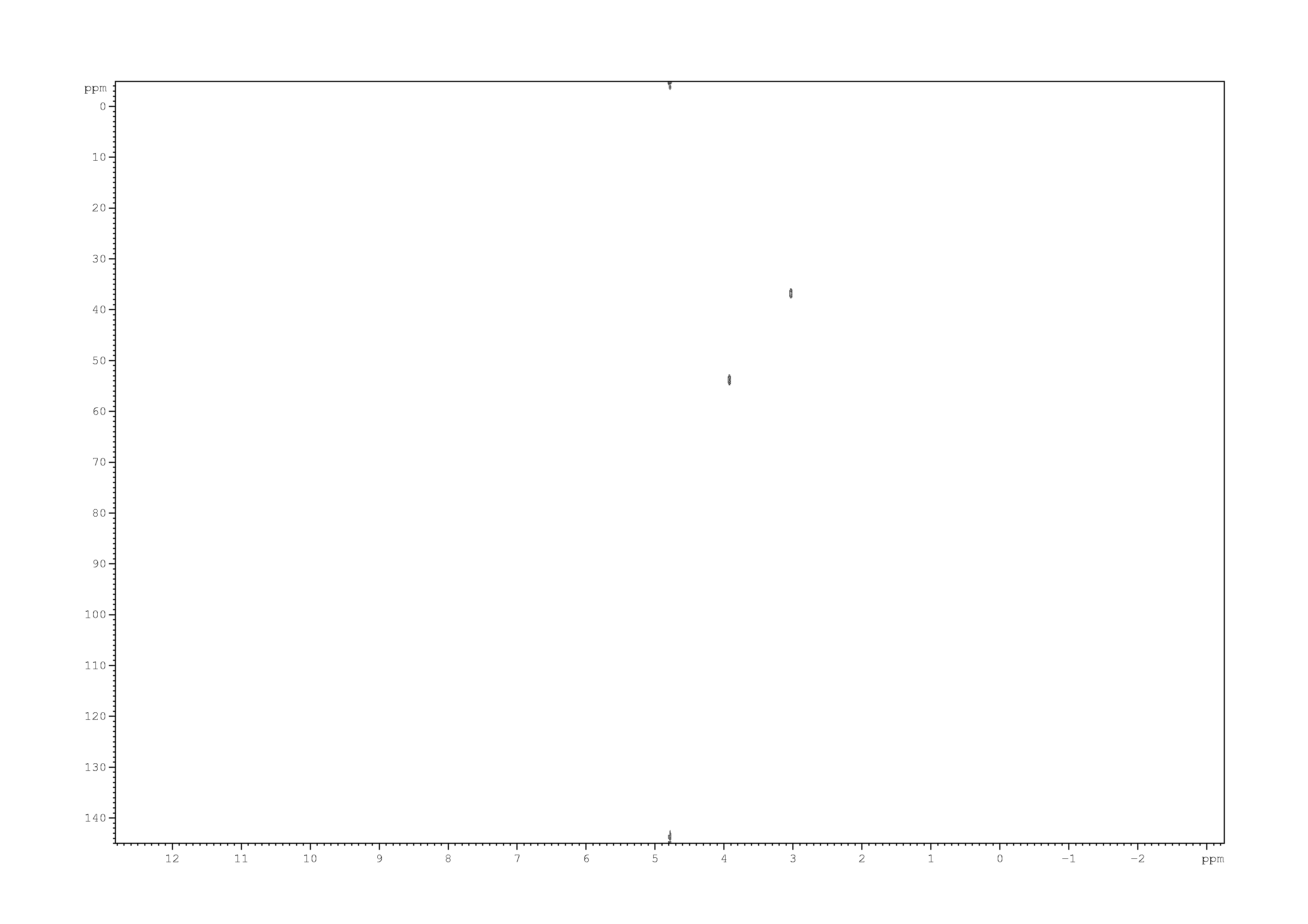 Spectrum for experiment #2: 2D [1H,13C]-HSQC