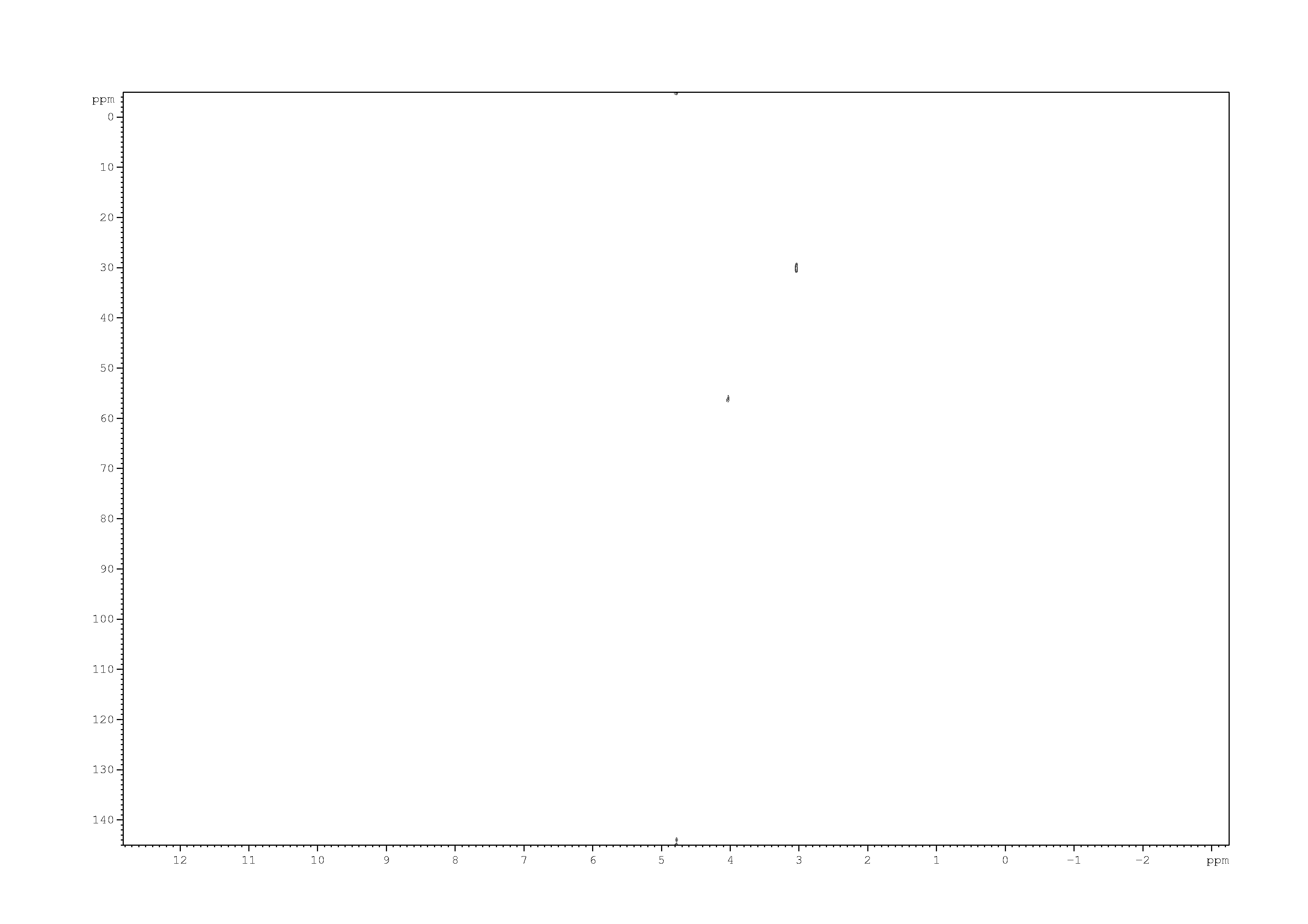 Spectrum for experiment #2: 2D [1H,13C]-HSQC