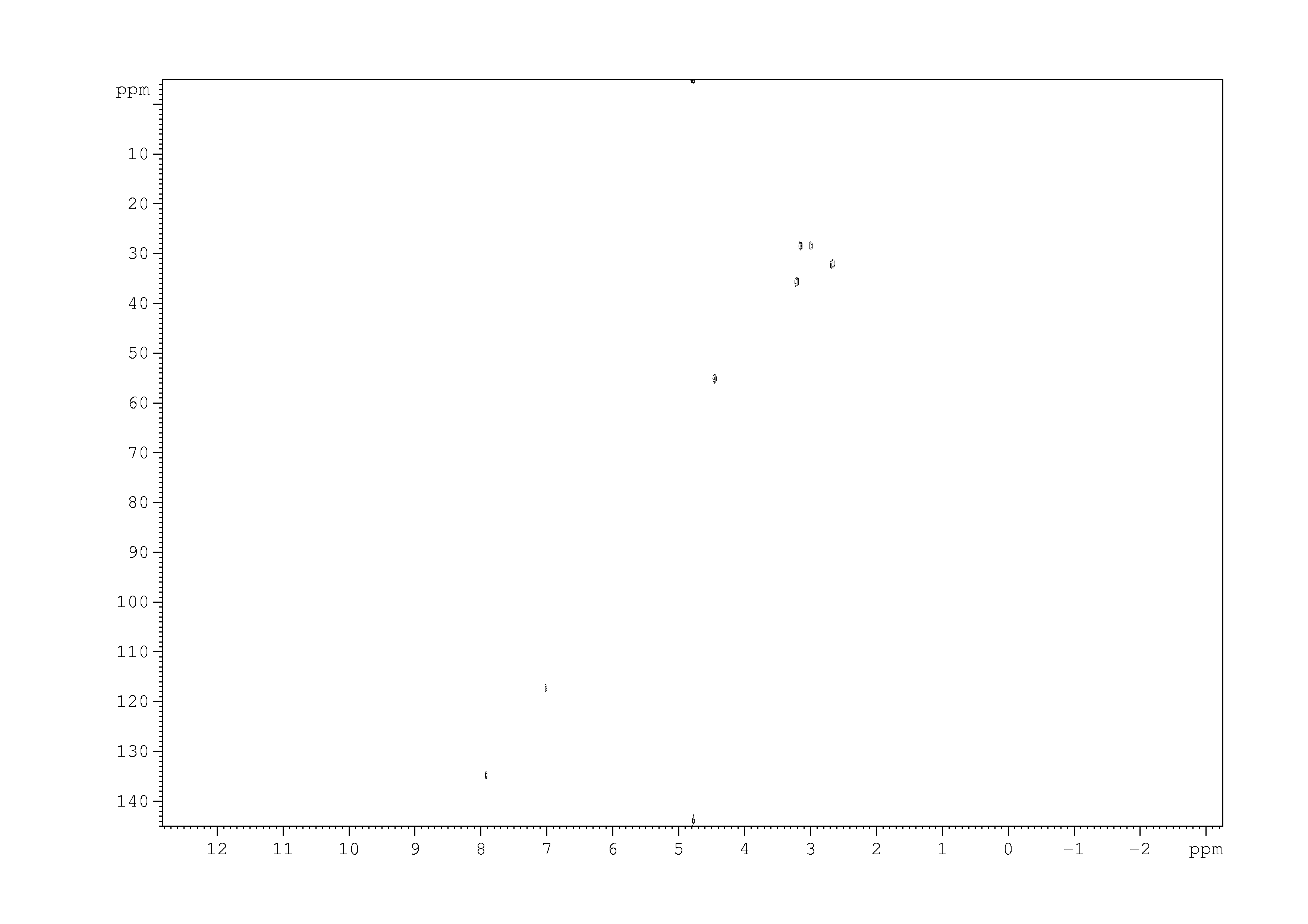 Spectrum for experiment #2: 2D [1H,13C]-HSQC