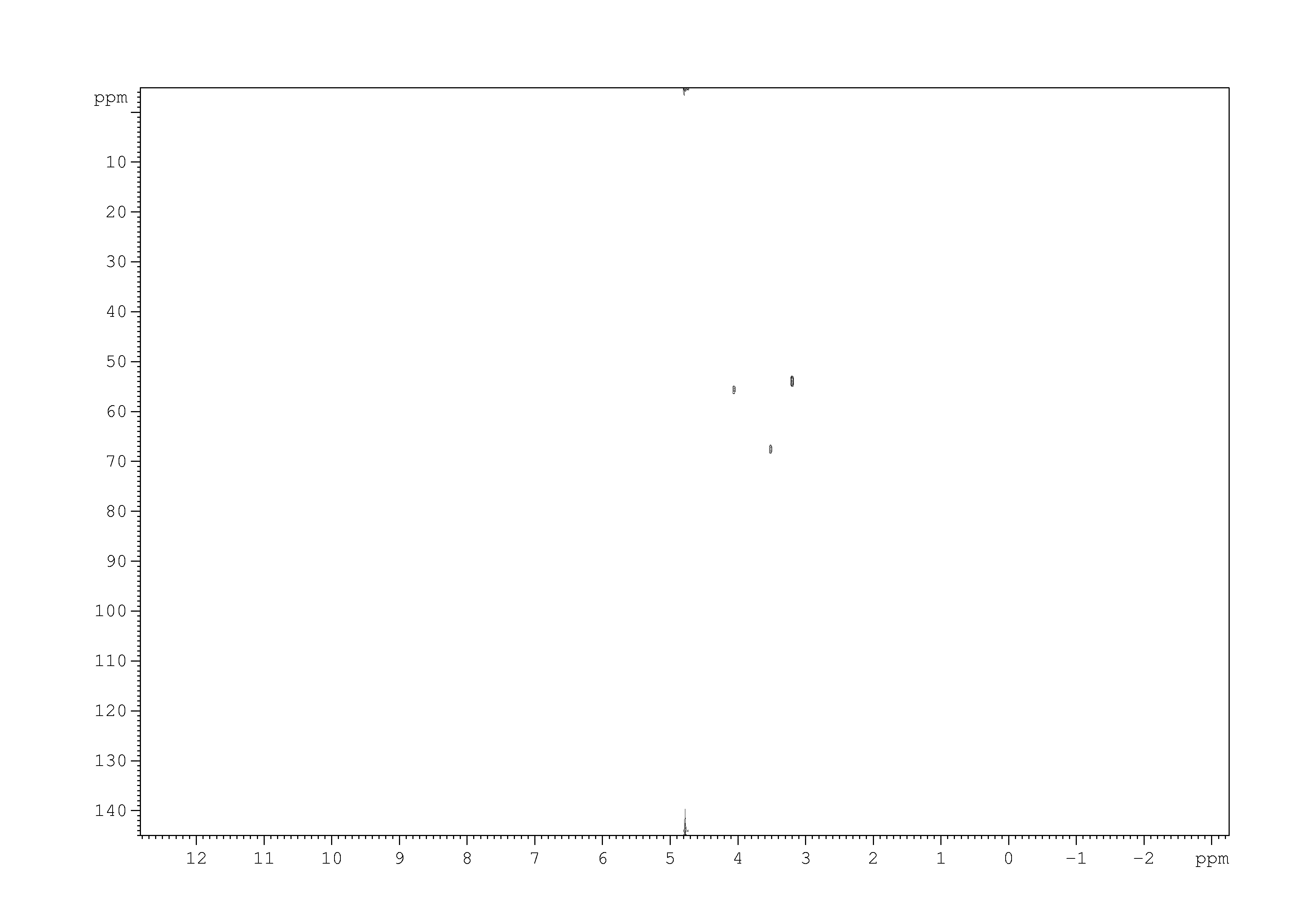 Spectrum for experiment #2: 2D [1H,13C]-HSQC