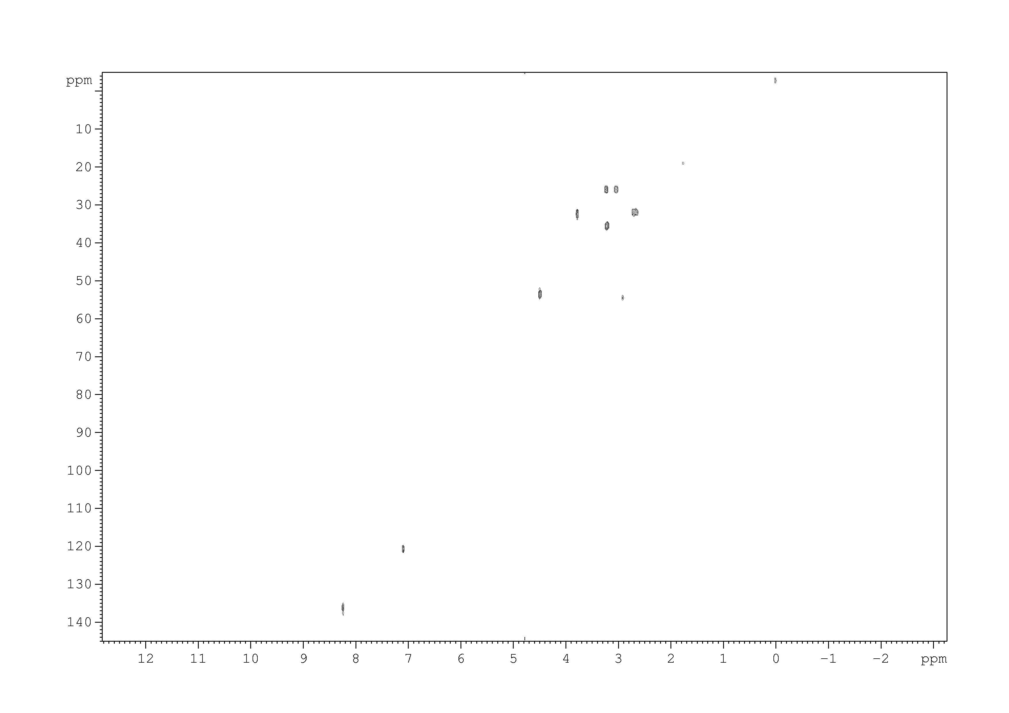 Spectrum for experiment #2: 2D [1H,13C]-HSQC