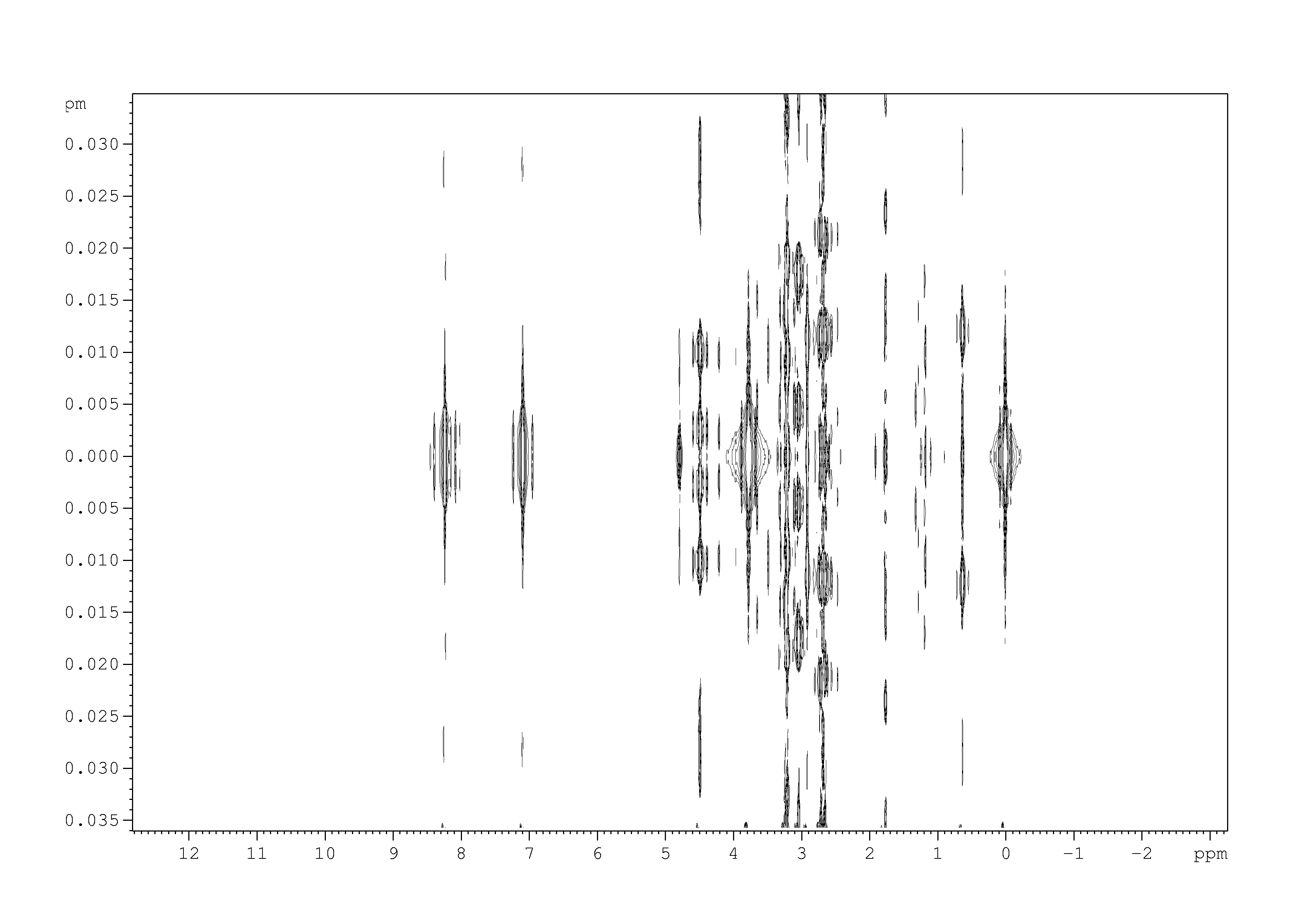 Spectrum for experiment #1: 2D J-resolved 1H