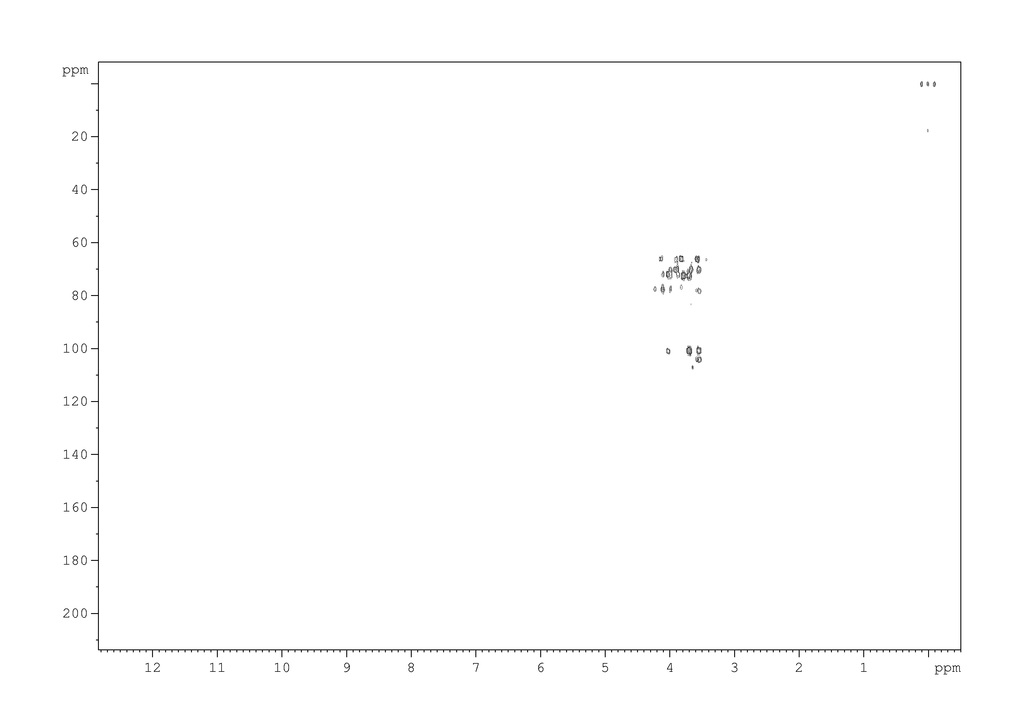Spectrum for experiment #6: 2D [1H,13C]-HMBC
