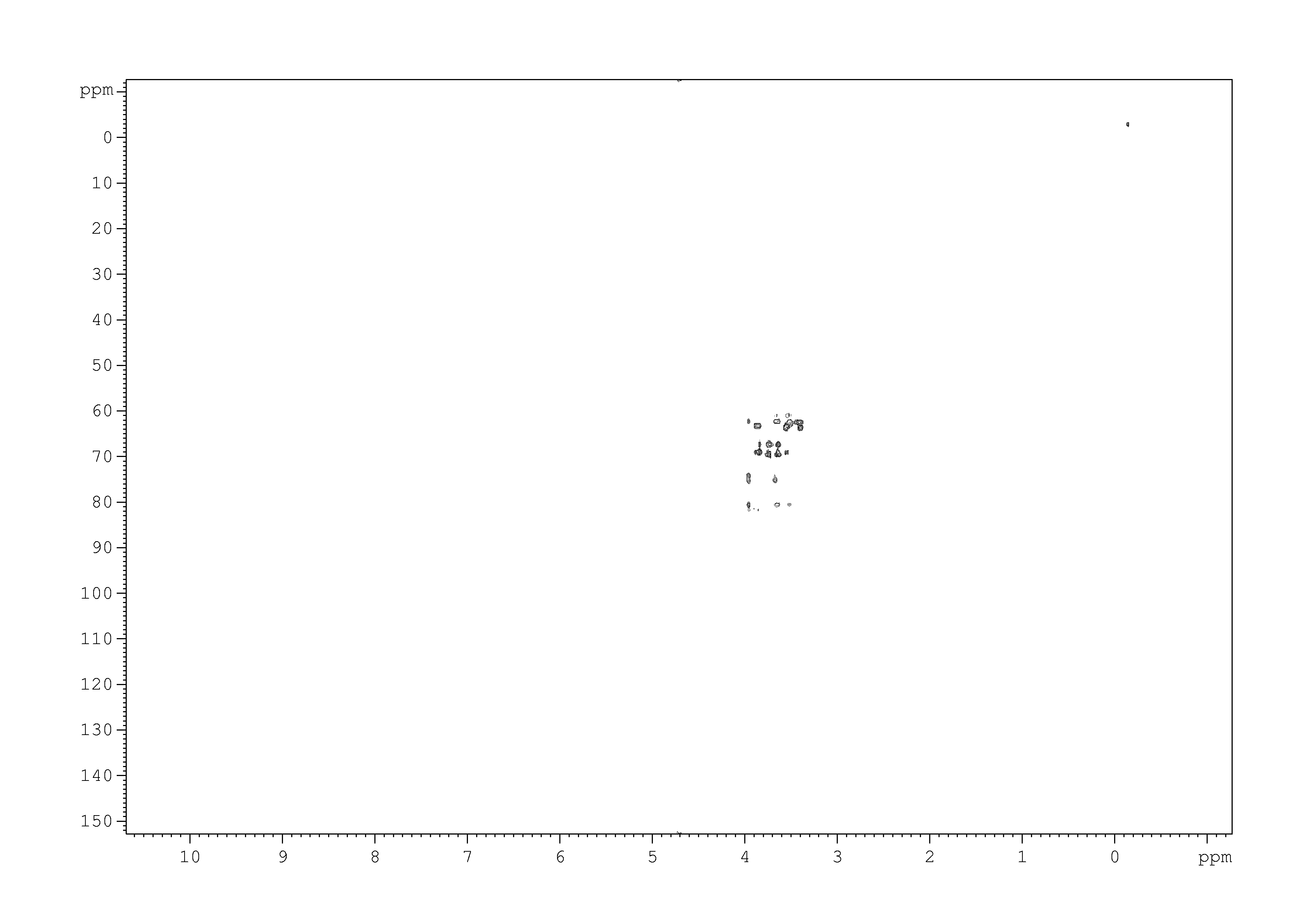 Spectrum for experiment #8: 2D [1H,13C]-HMQC